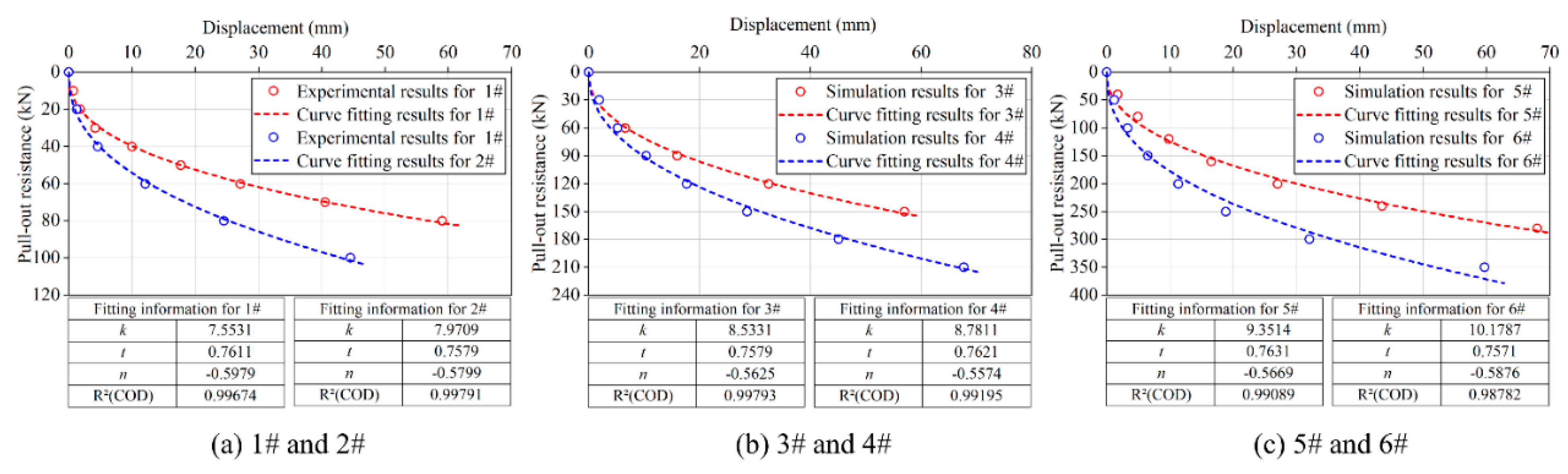 Buildings 15 01177 g006