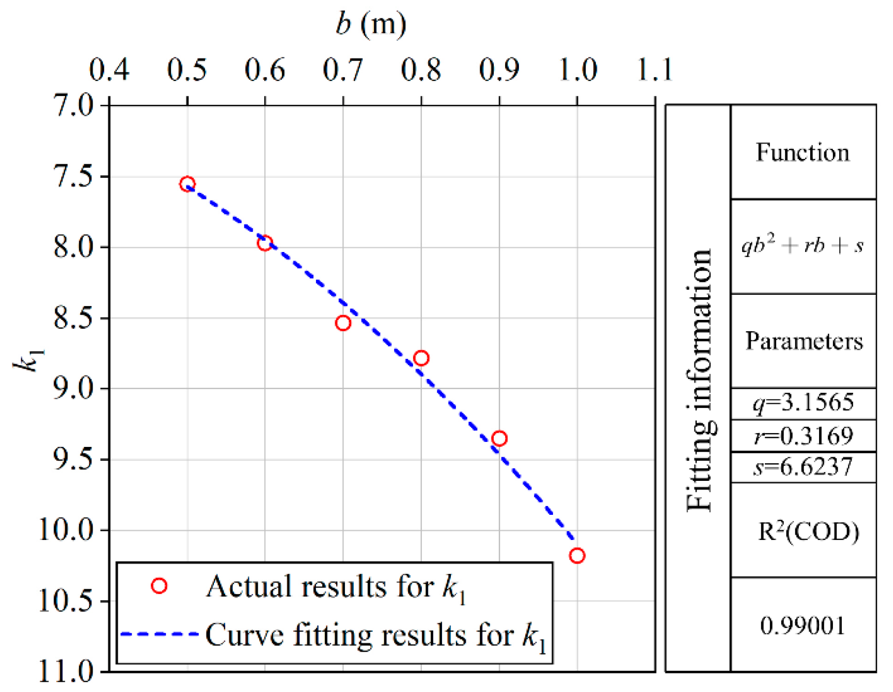 Buildings 15 01177 g007