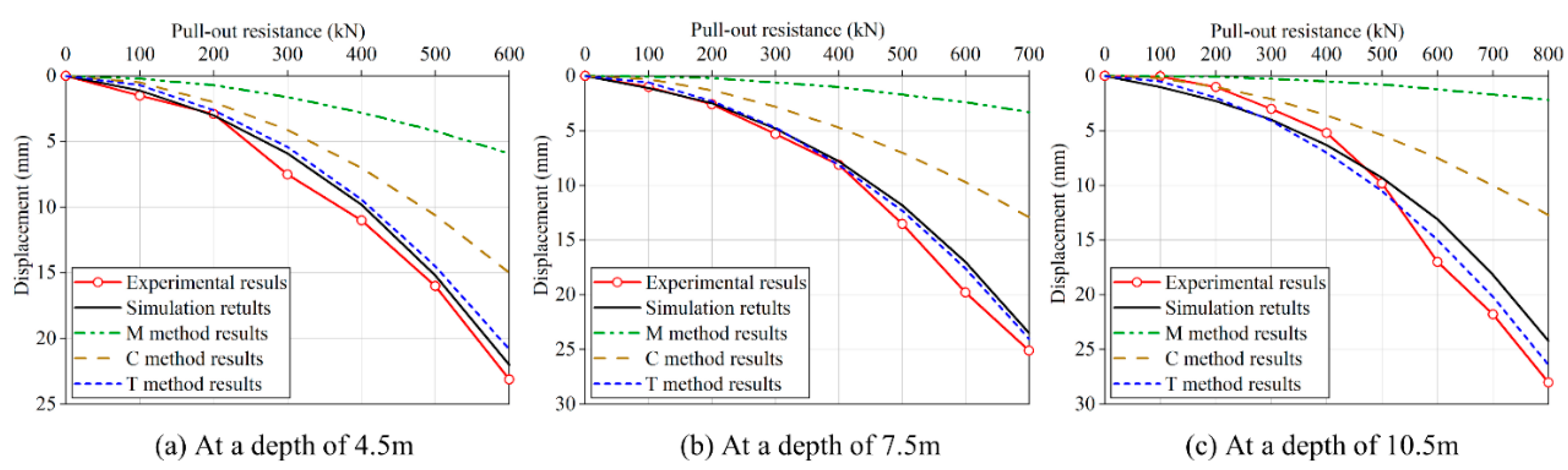 Buildings 15 01177 g013