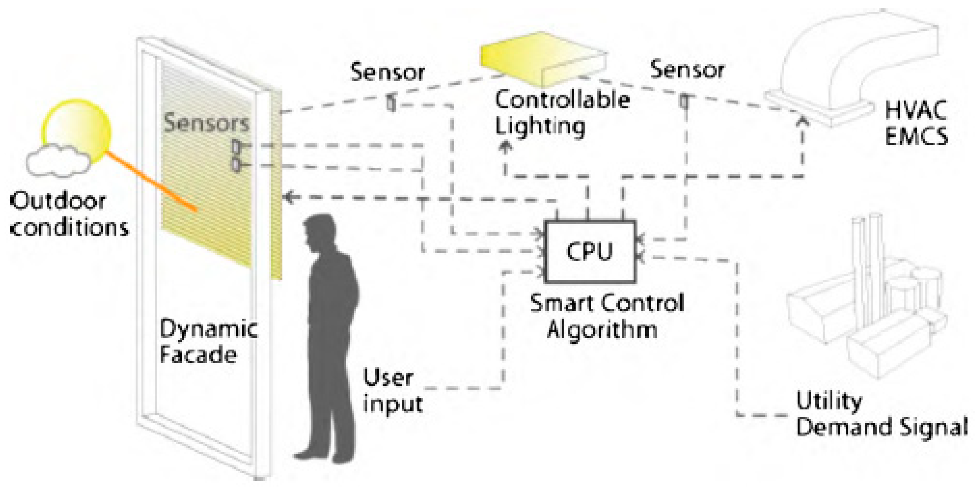 Buildings 15 01183 g009