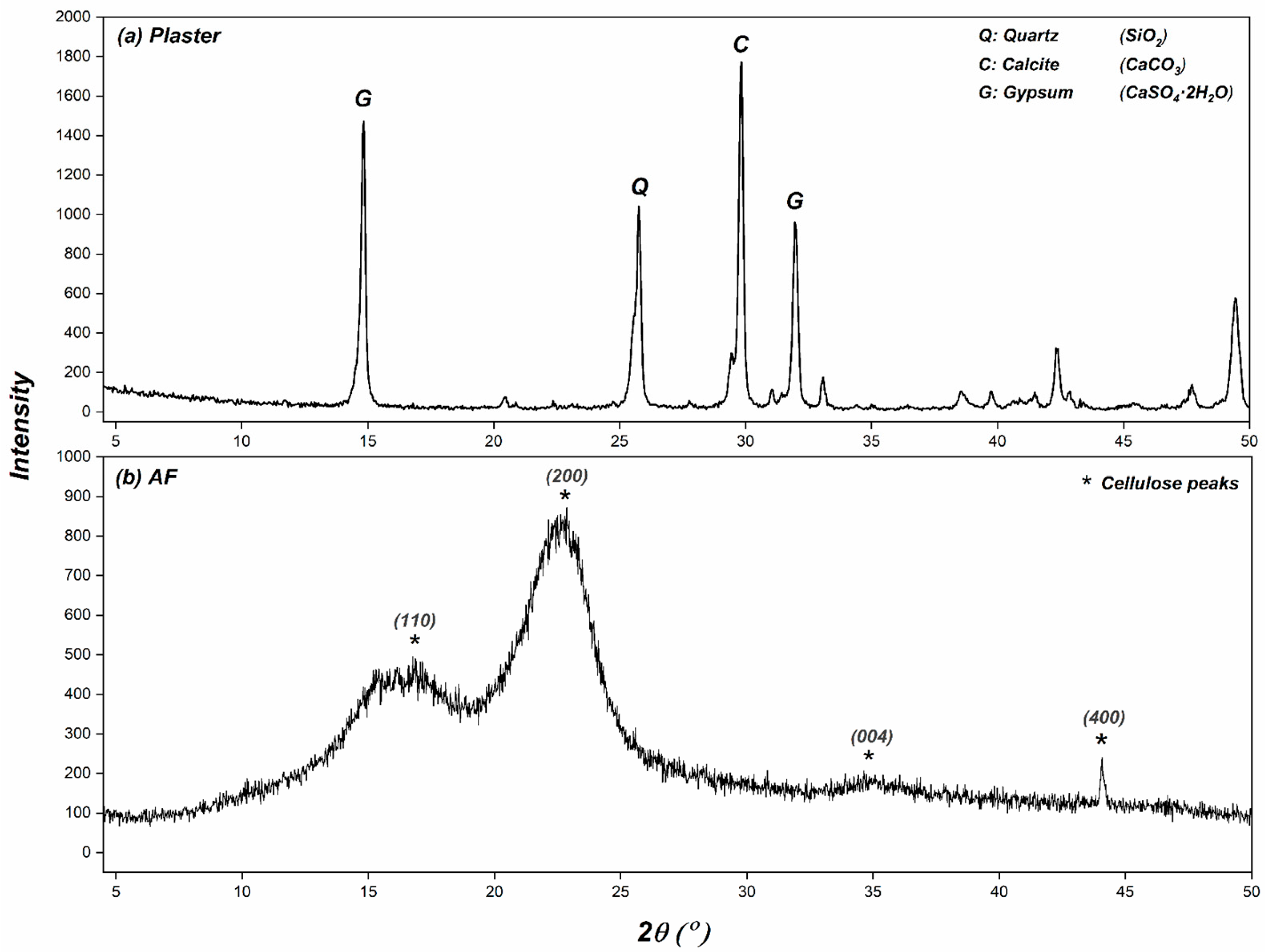 Buildings 15 01187 g002