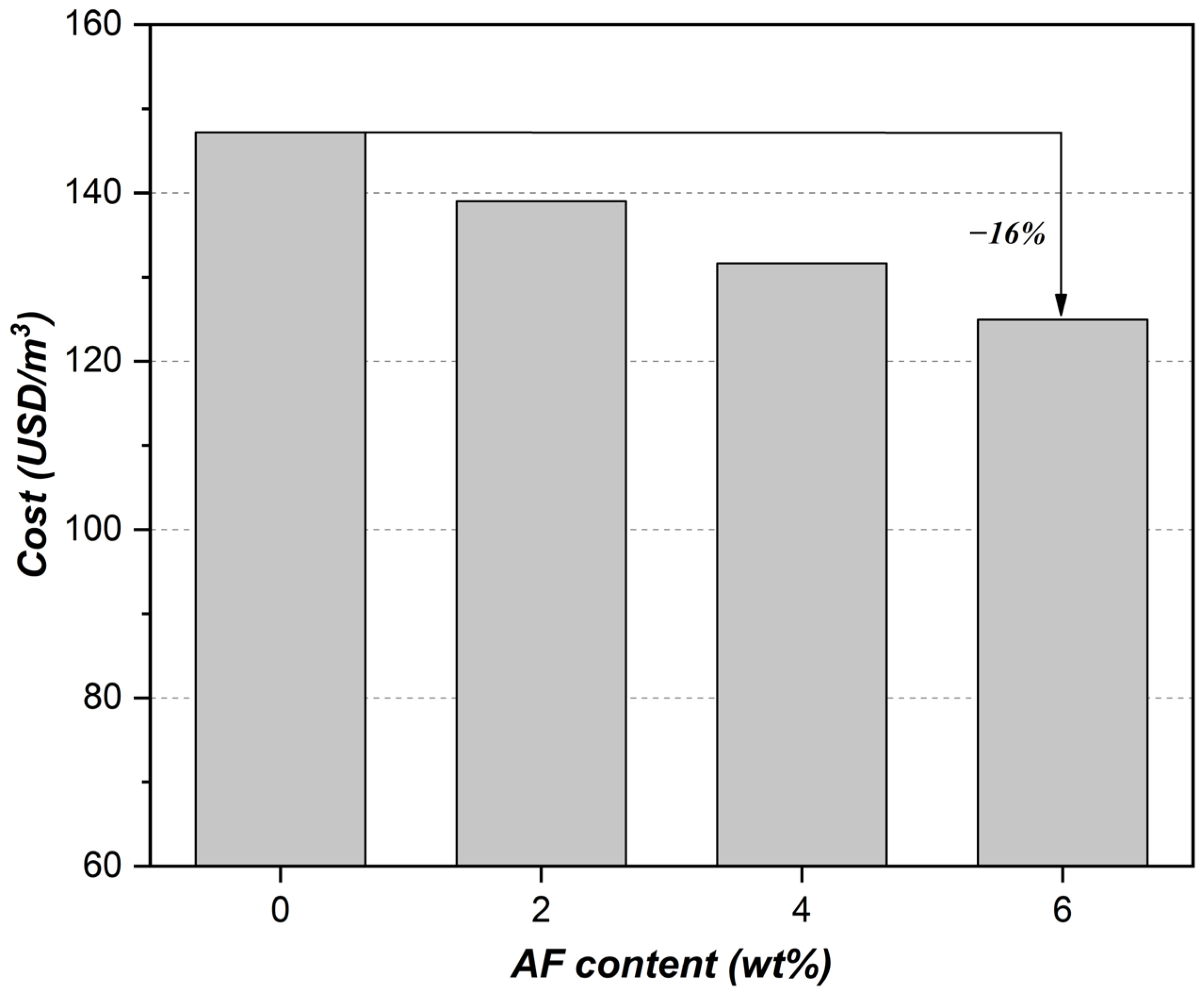 Buildings 15 01187 g012