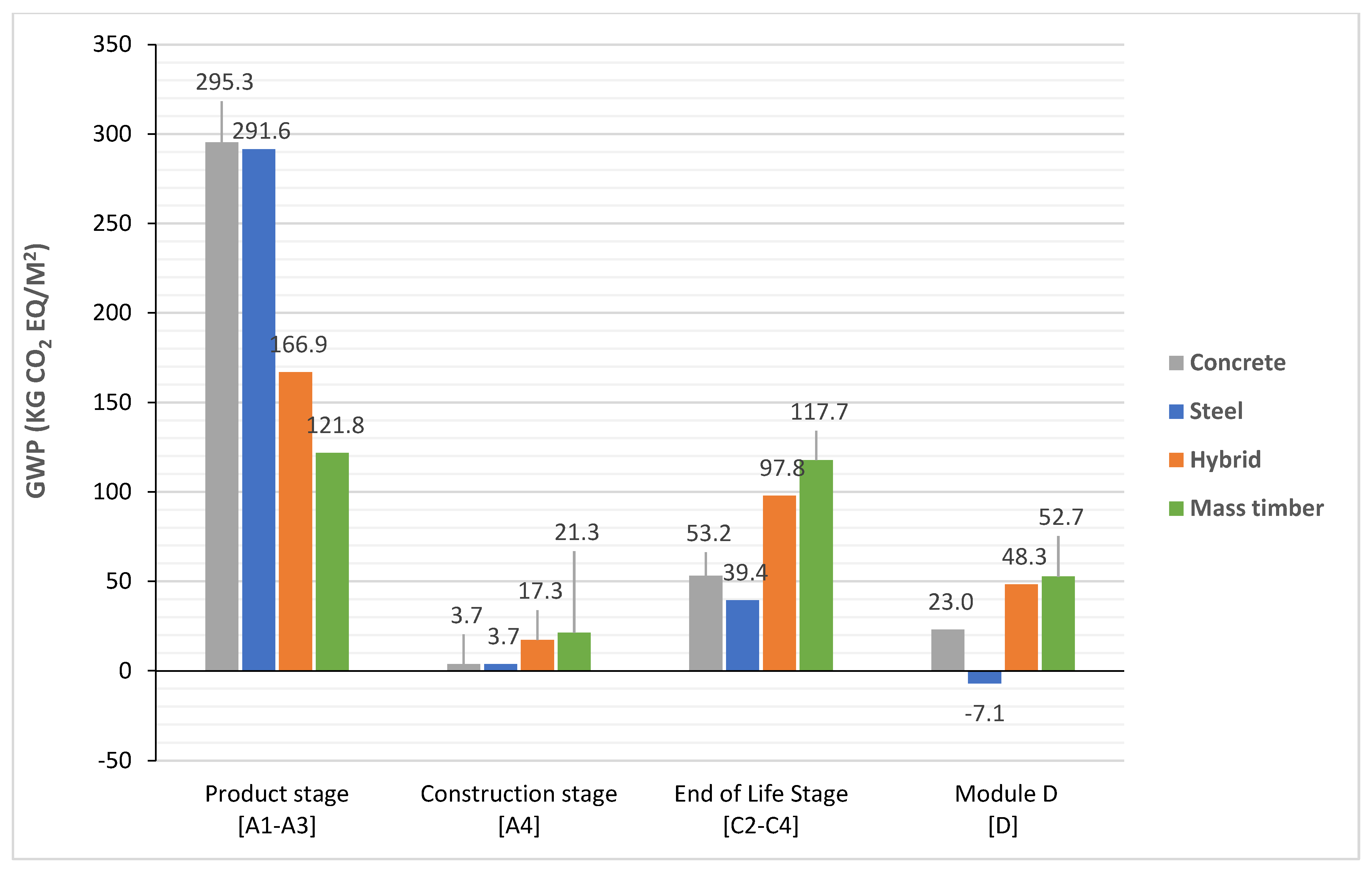 Buildings 15 01192 g007