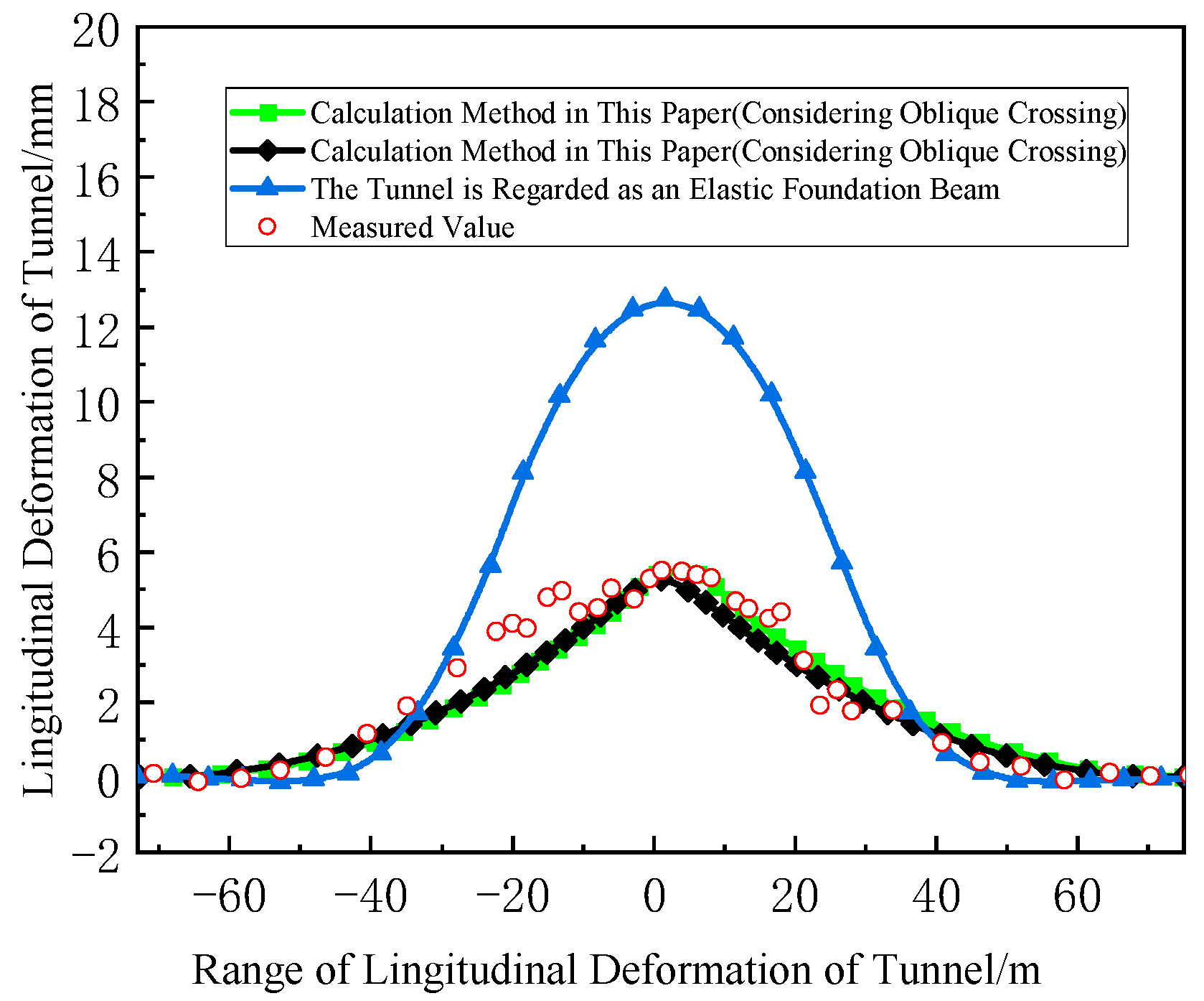 Buildings 15 01194 g006