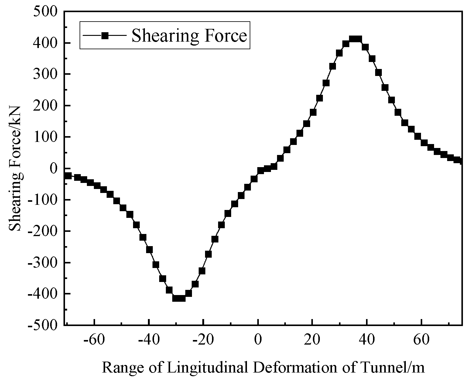 Buildings 15 01194 g008