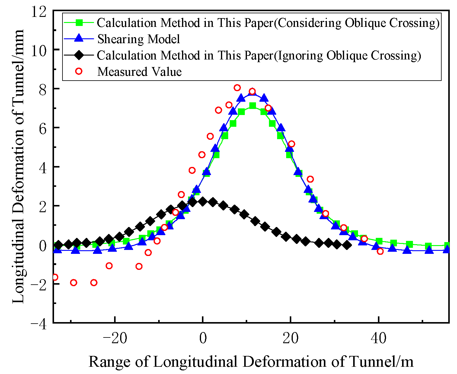 Buildings 15 01194 g010