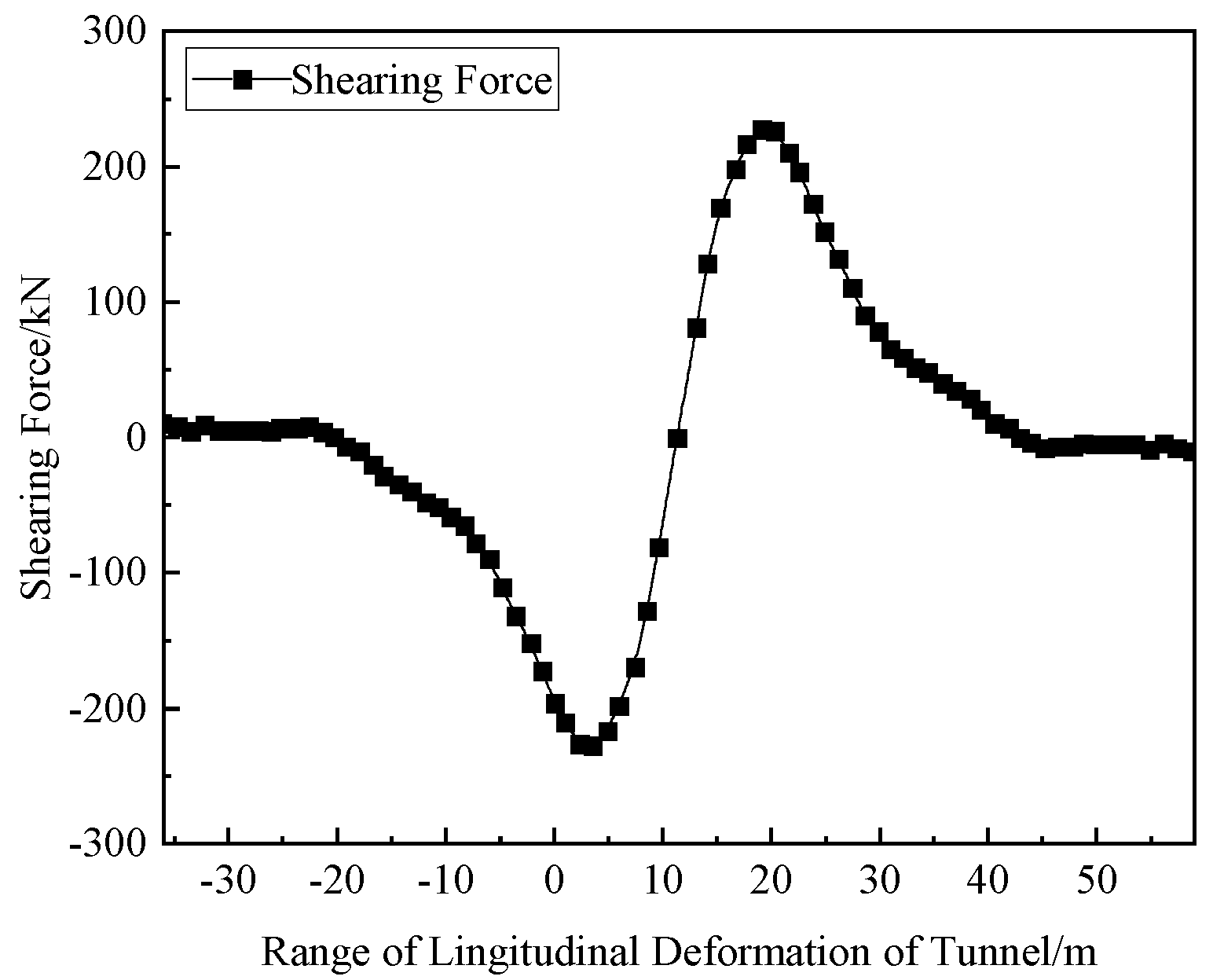 Buildings 15 01194 g012