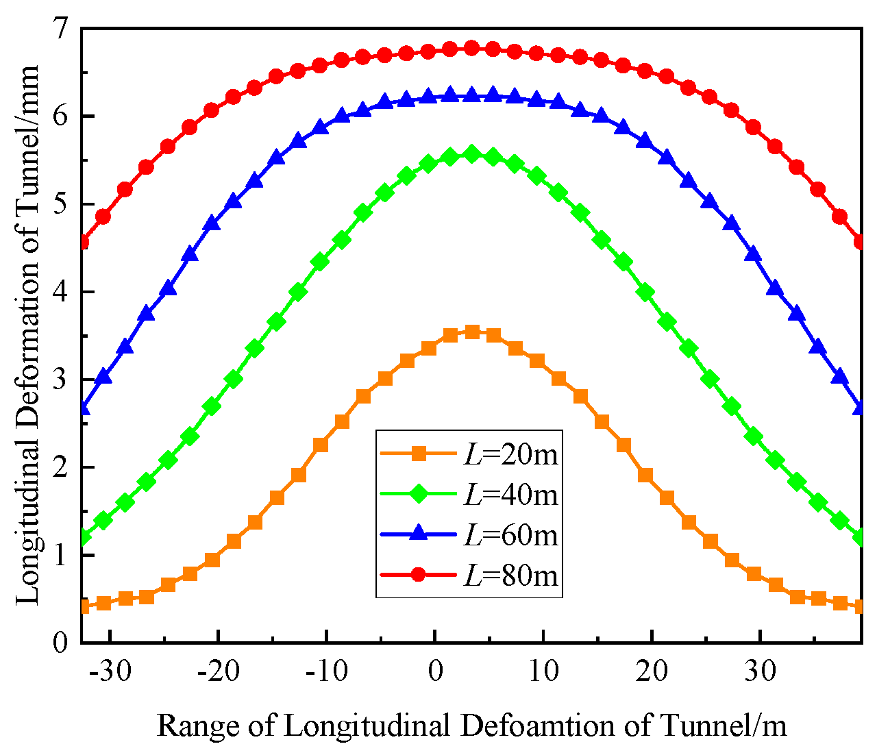 Buildings 15 01194 g016
