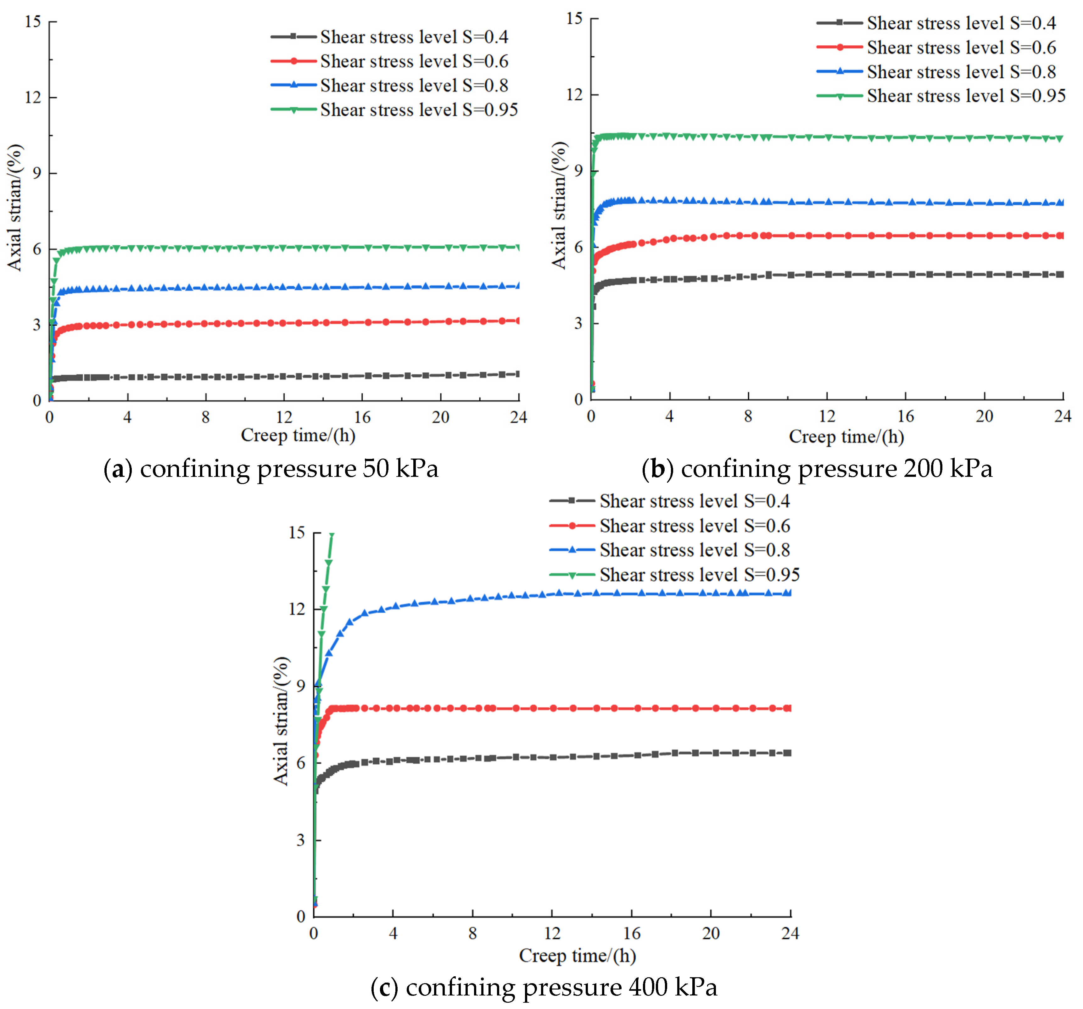Buildings 15 01199 g004