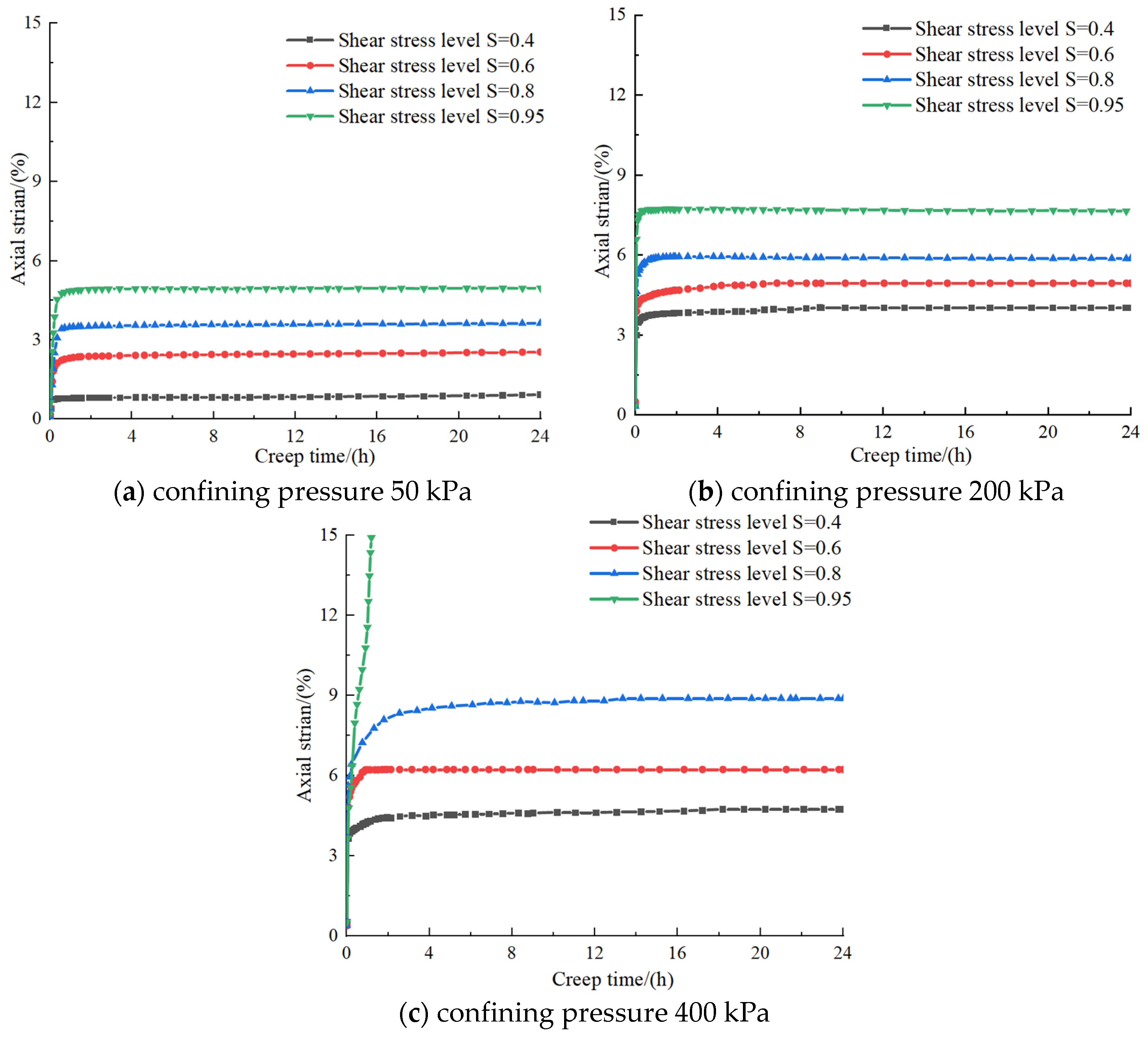 Buildings 15 01199 g005