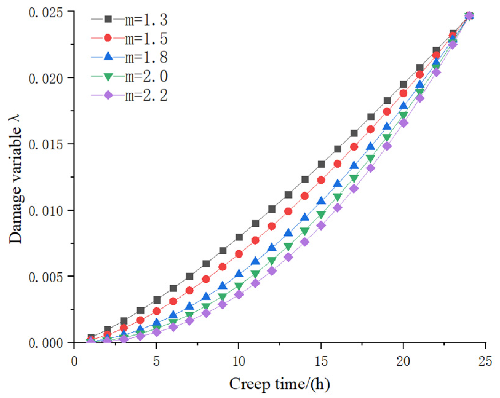 Buildings 15 01199 g006