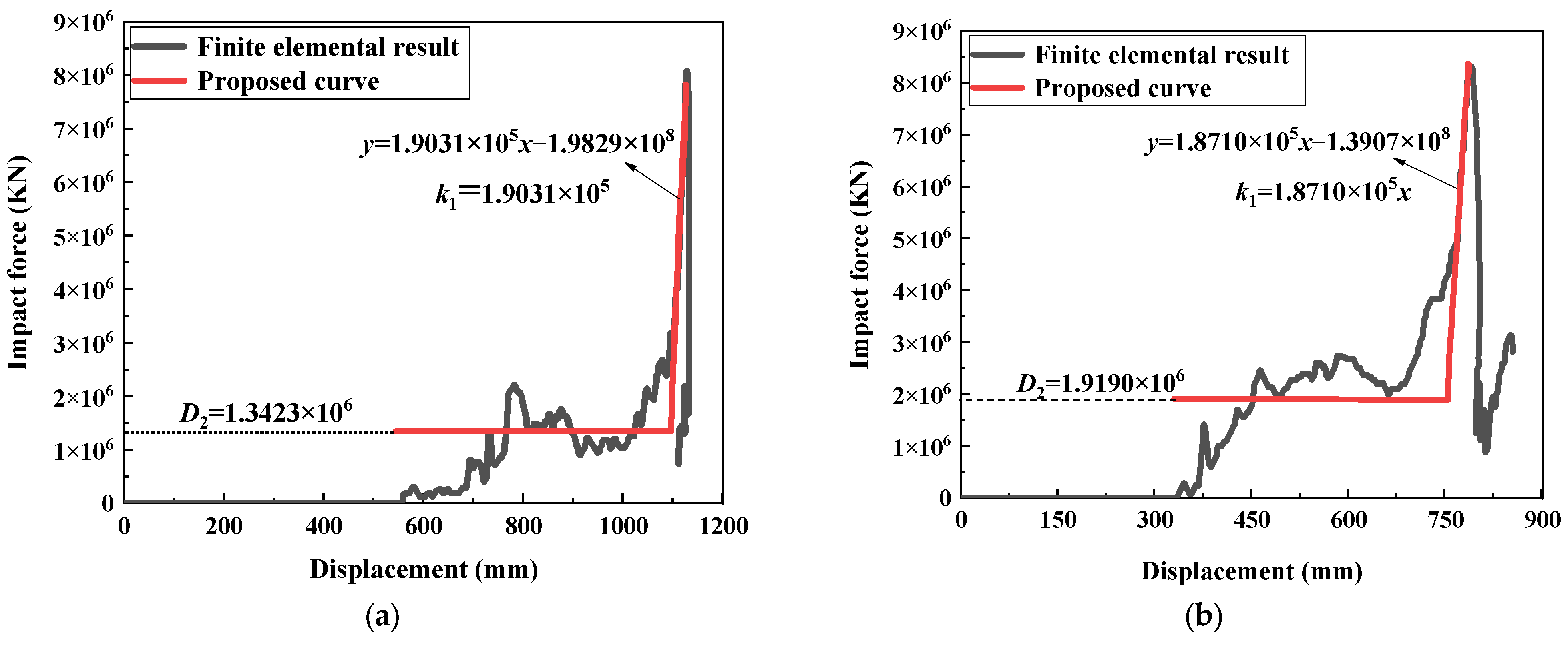 Buildings 15 01222 g003
