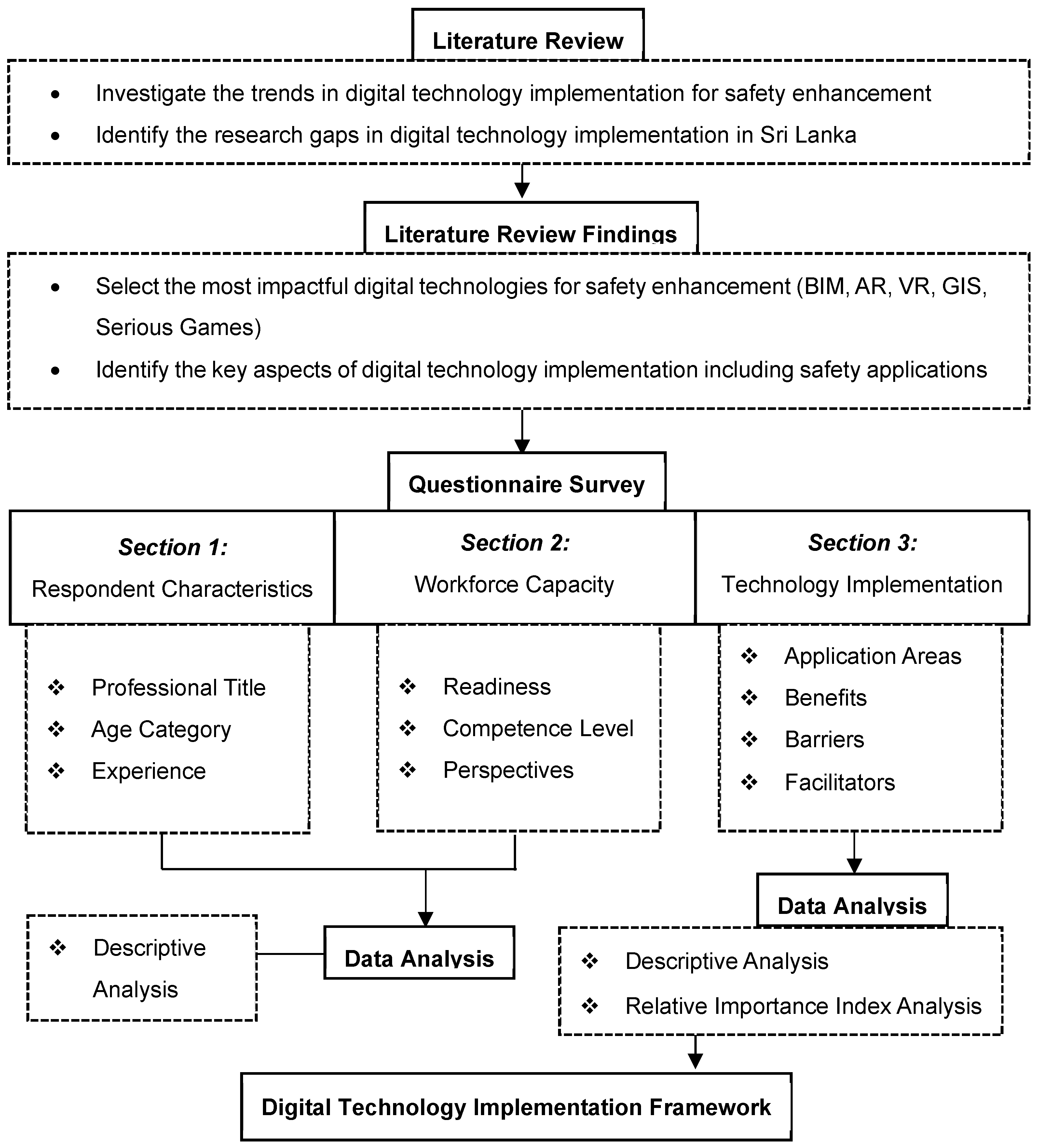 Buildings 15 01223 g002