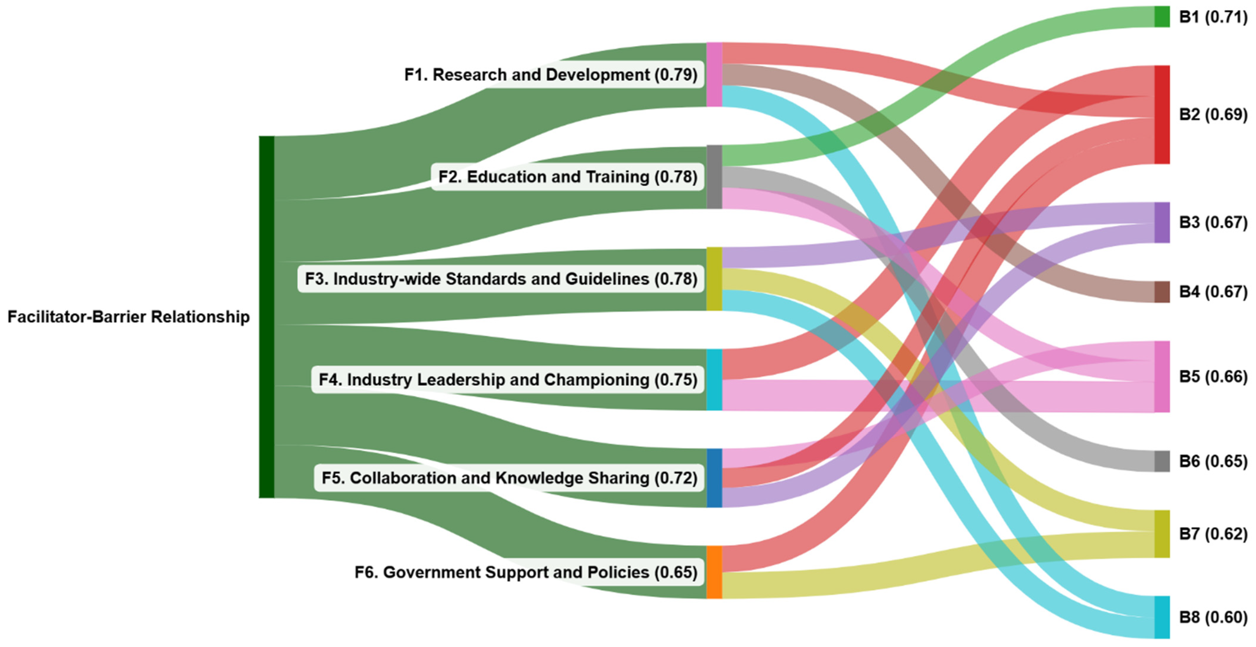 Buildings 15 01223 g003
