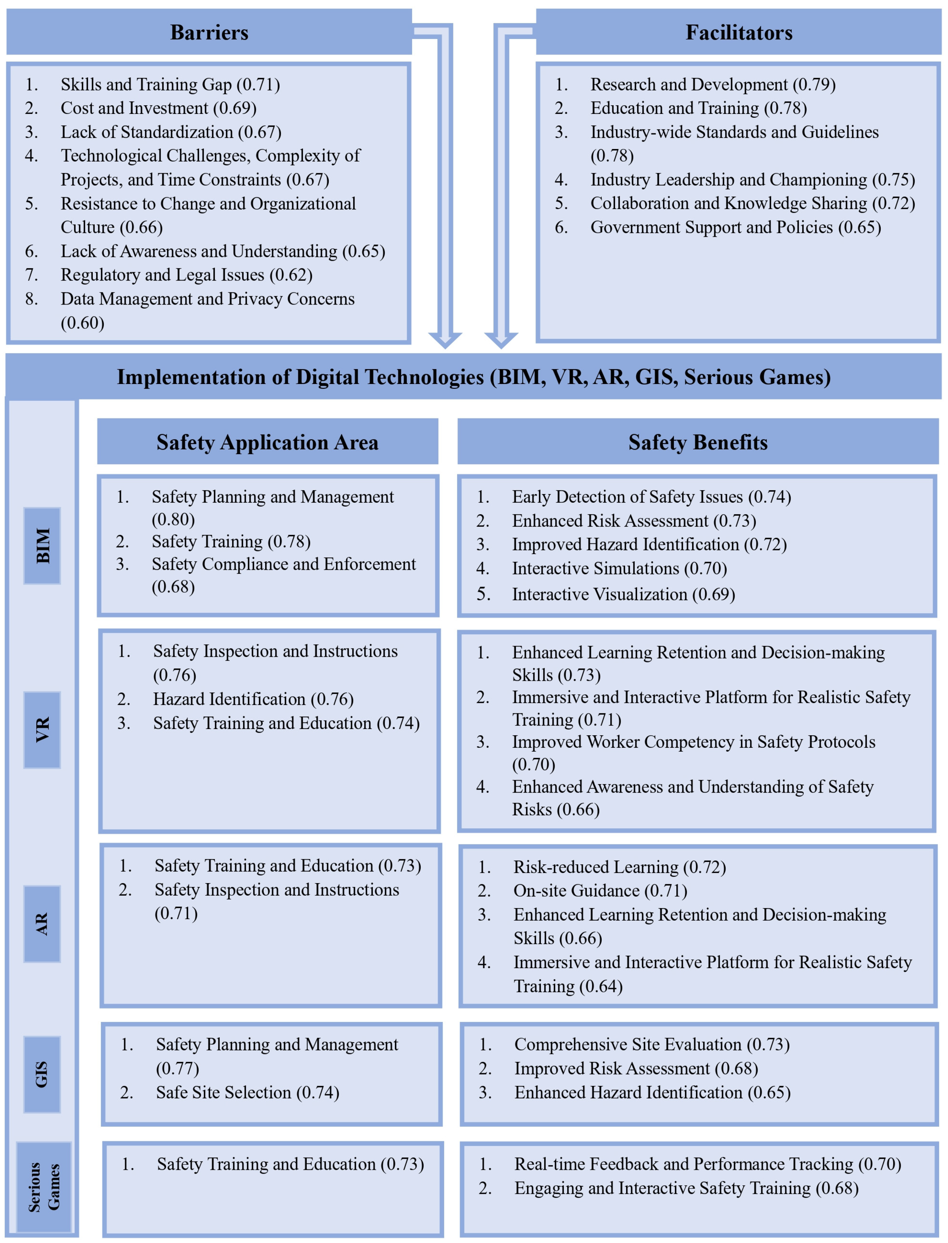 Buildings 15 01223 g004