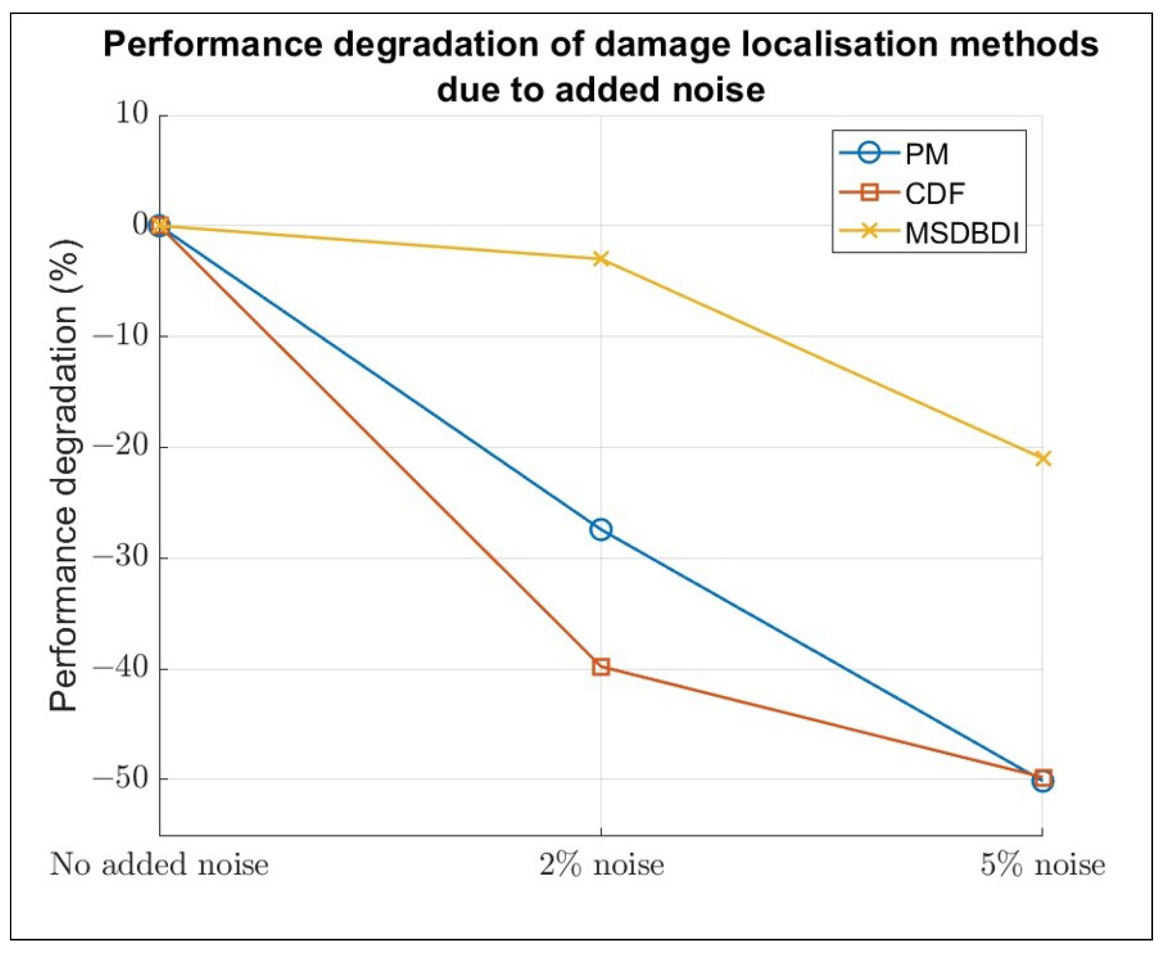 Buildings 15 01226 g017