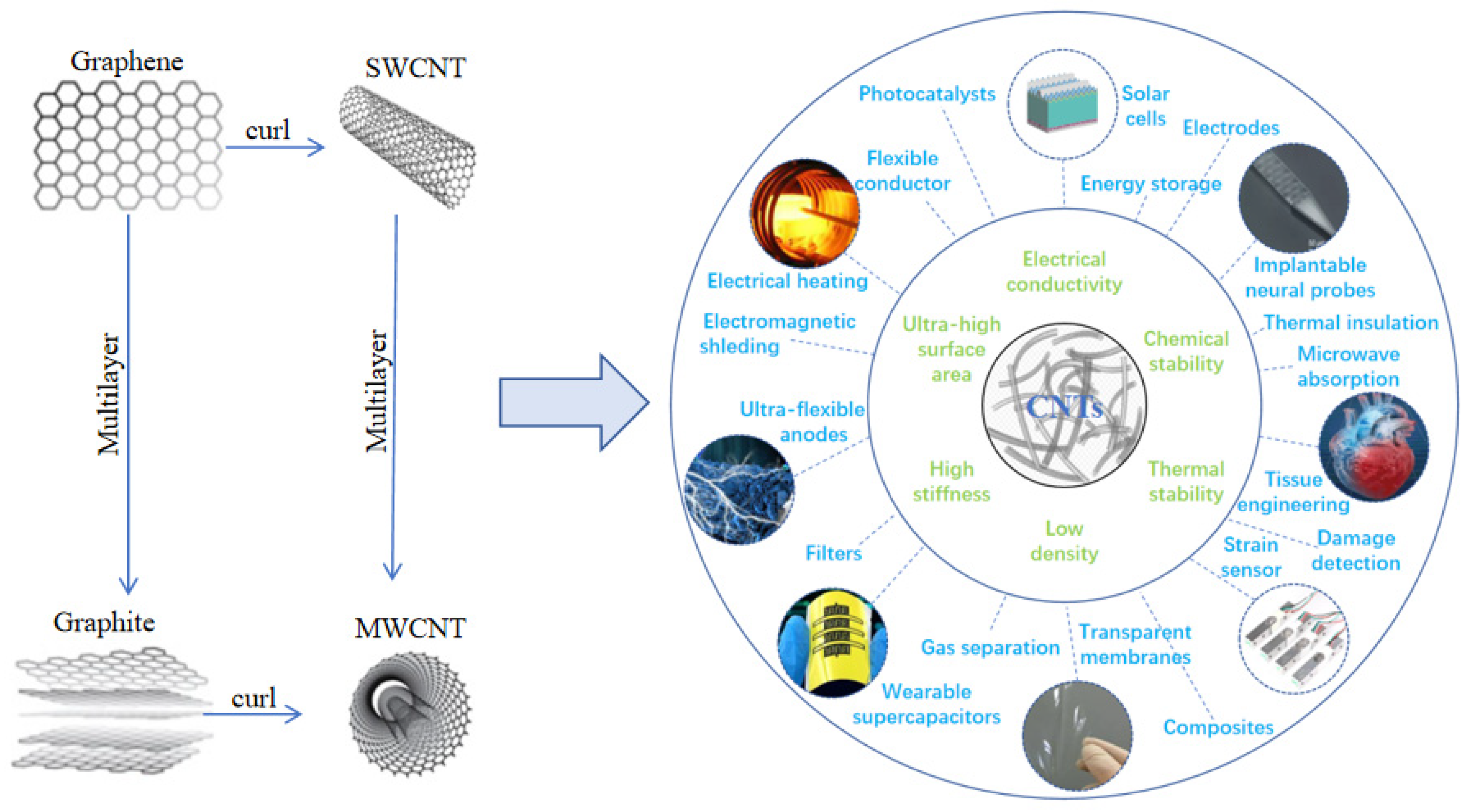 Buildings 15 01234 g001