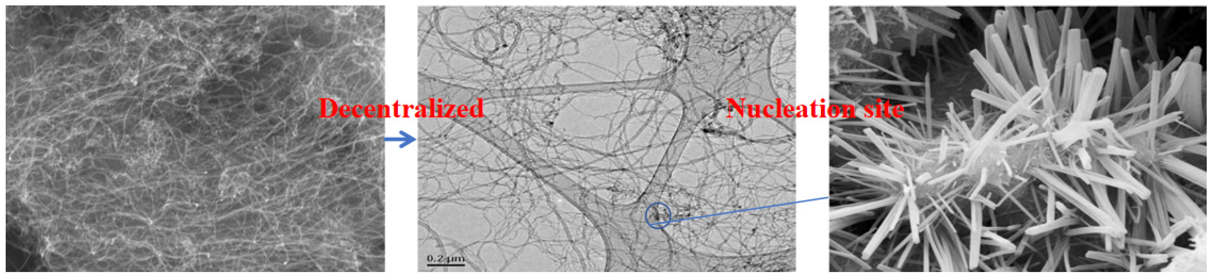 Buildings 15 01234 g010