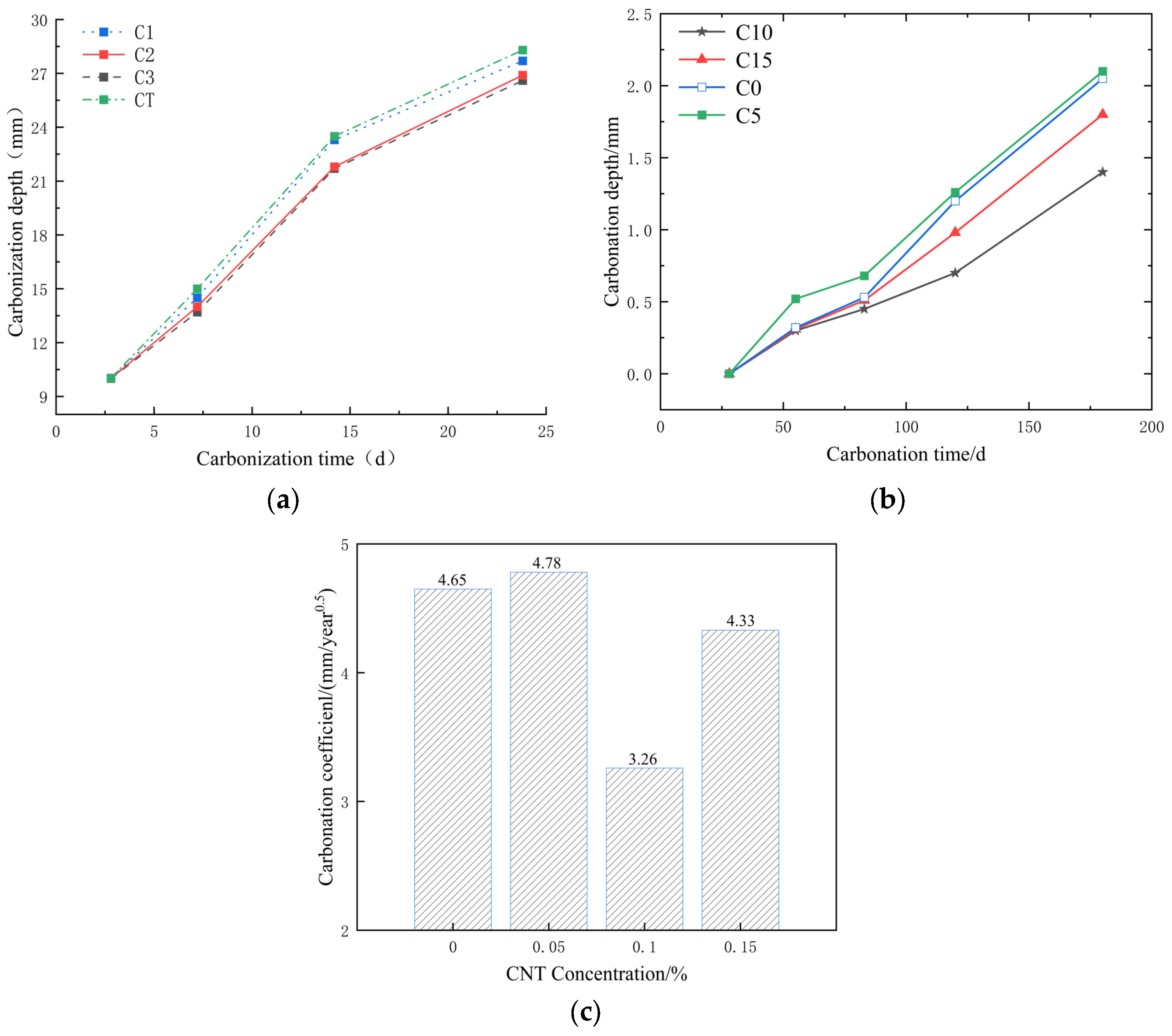 Buildings 15 01234 g011
