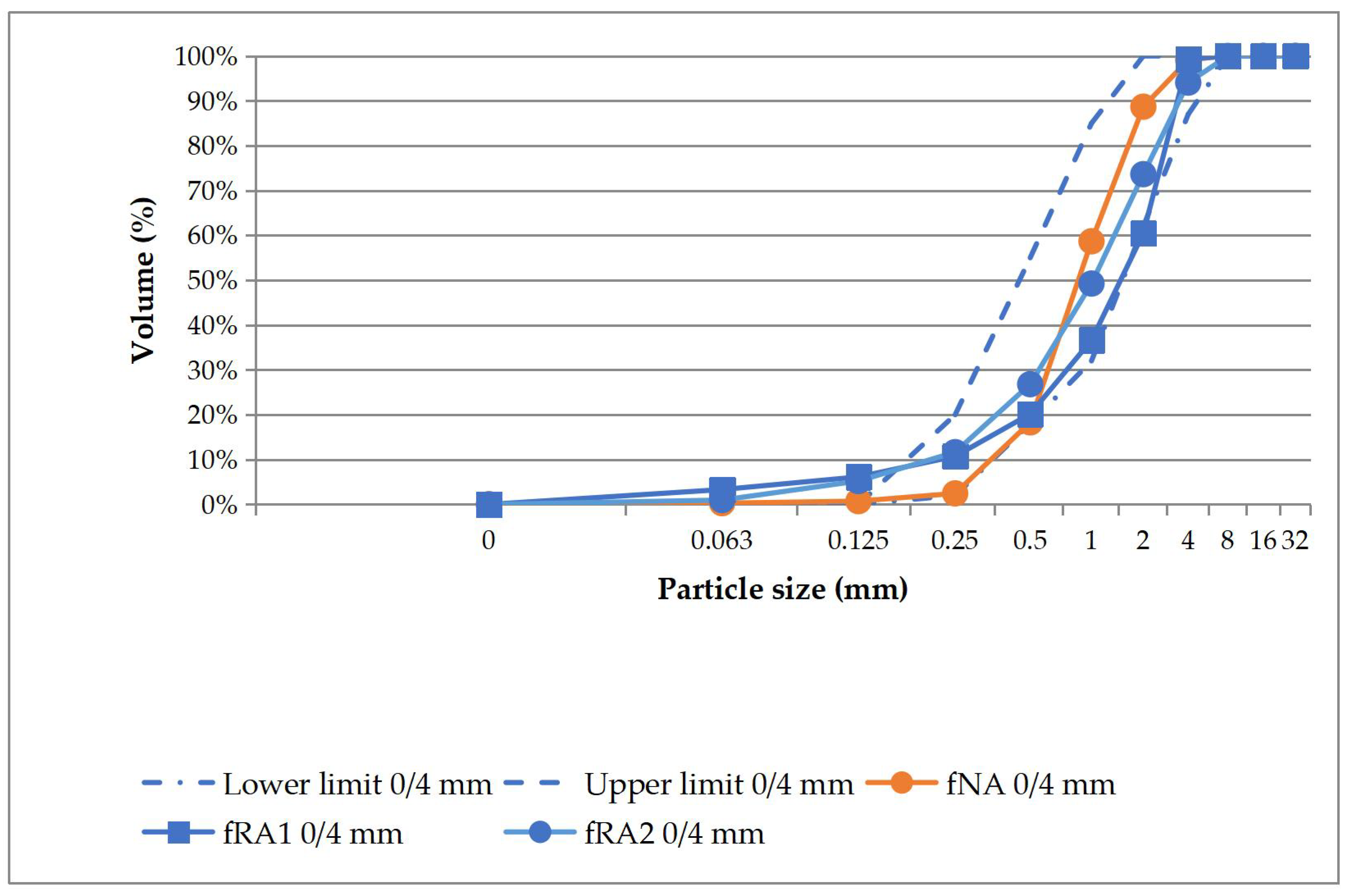 Buildings 15 01237 g001a