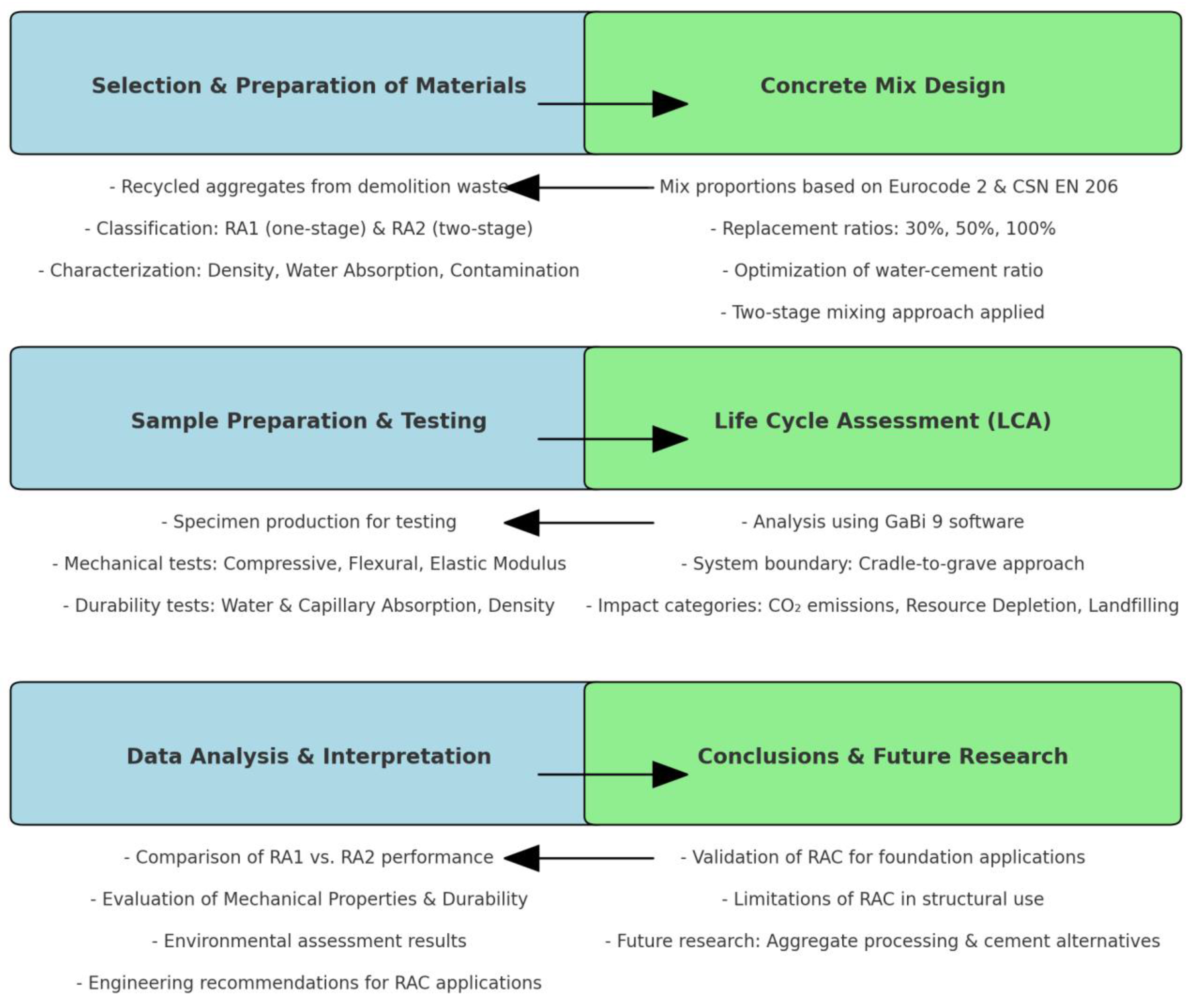 Buildings 15 01237 g003
