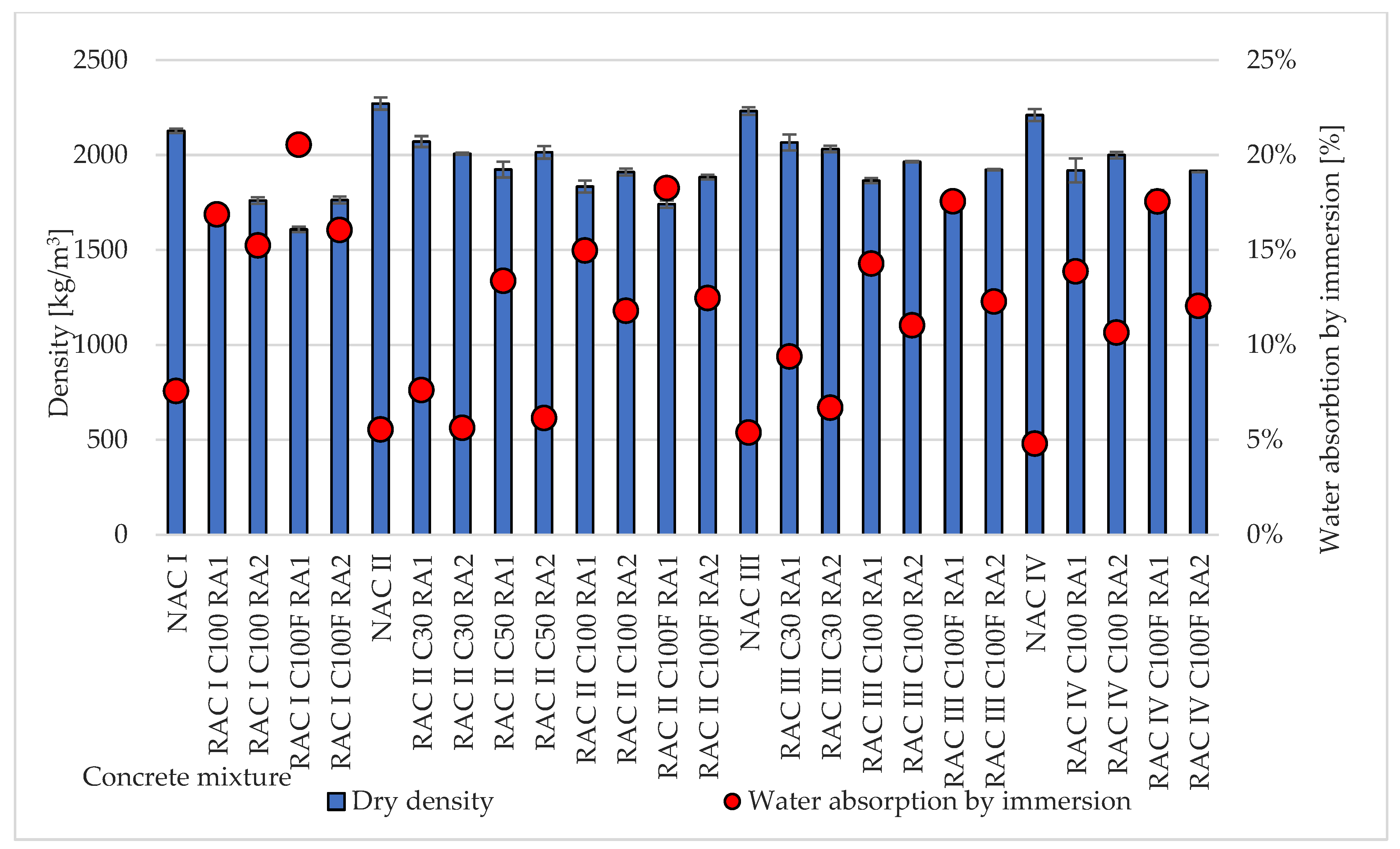 Buildings 15 01237 g004