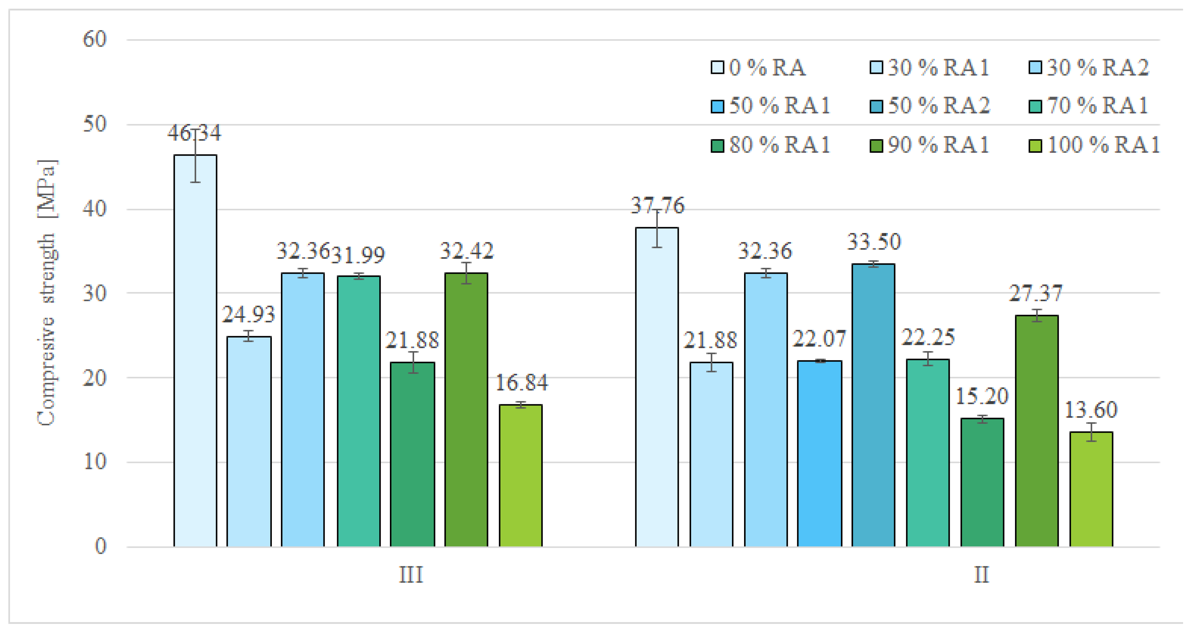 Buildings 15 01237 g006