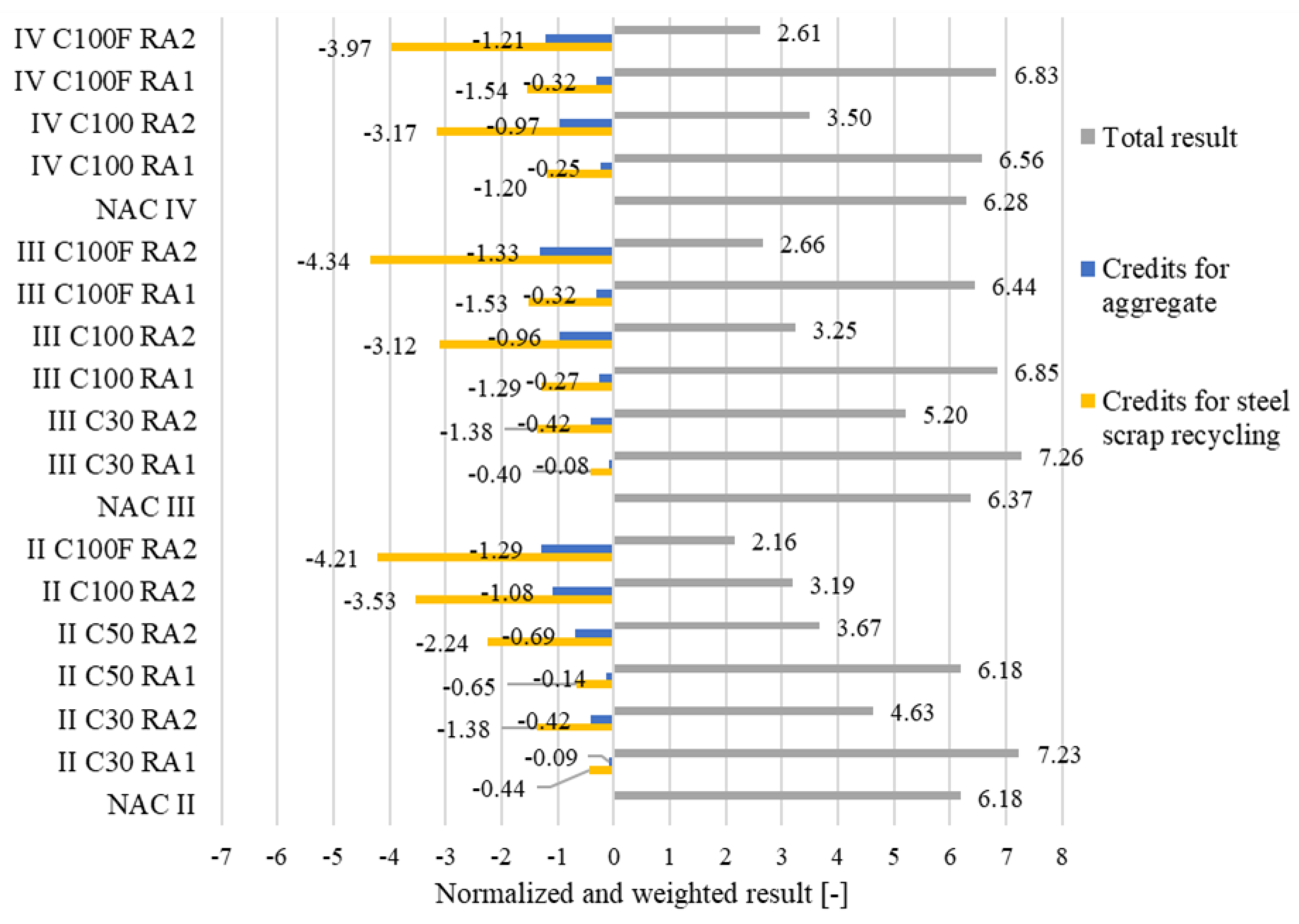 Buildings 15 01237 g009