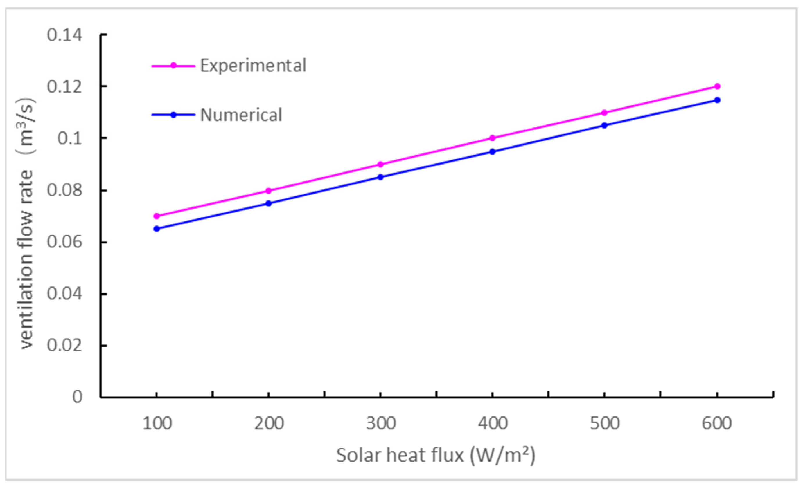 Buildings 15 01239 g006