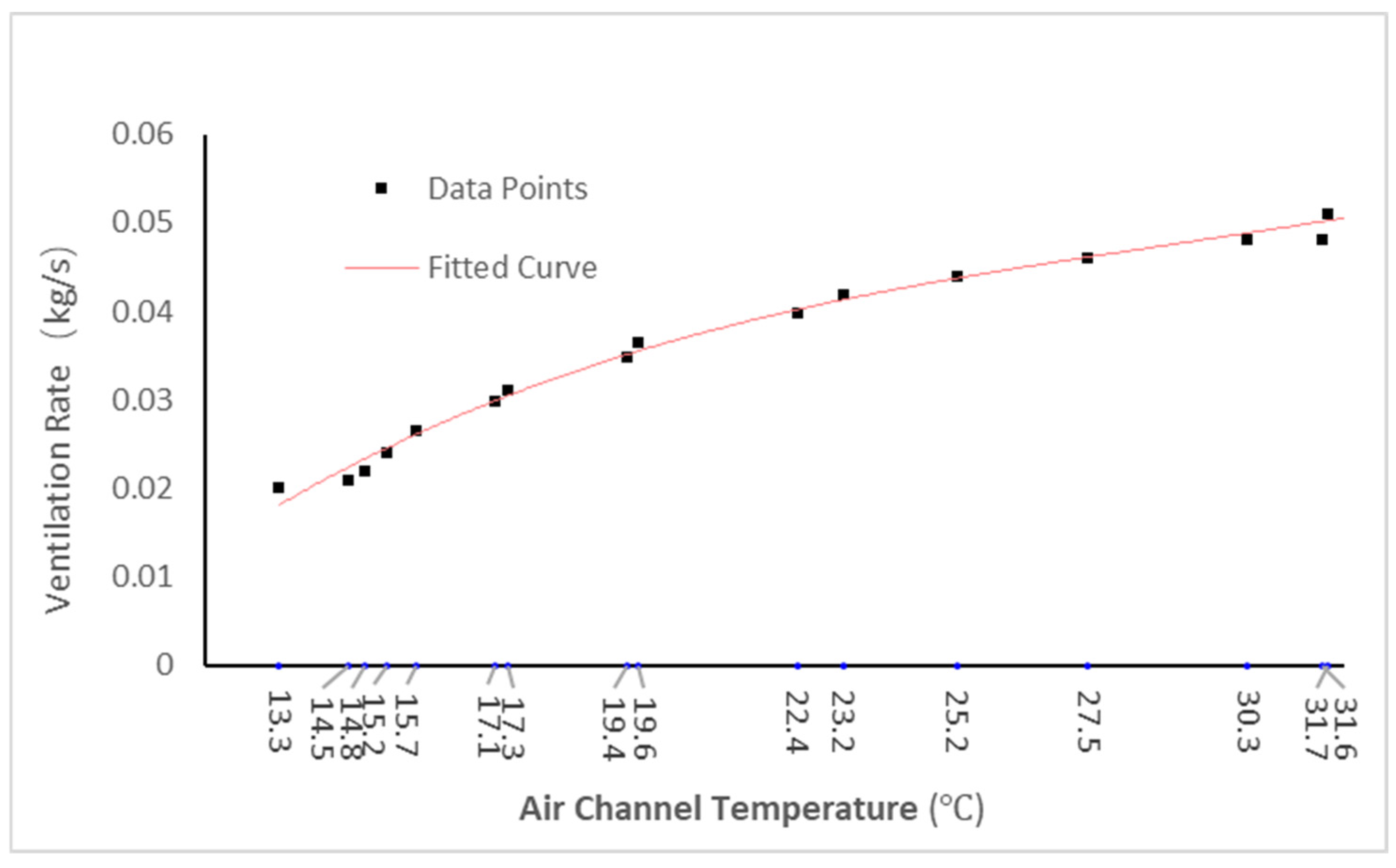 Buildings 15 01239 g011