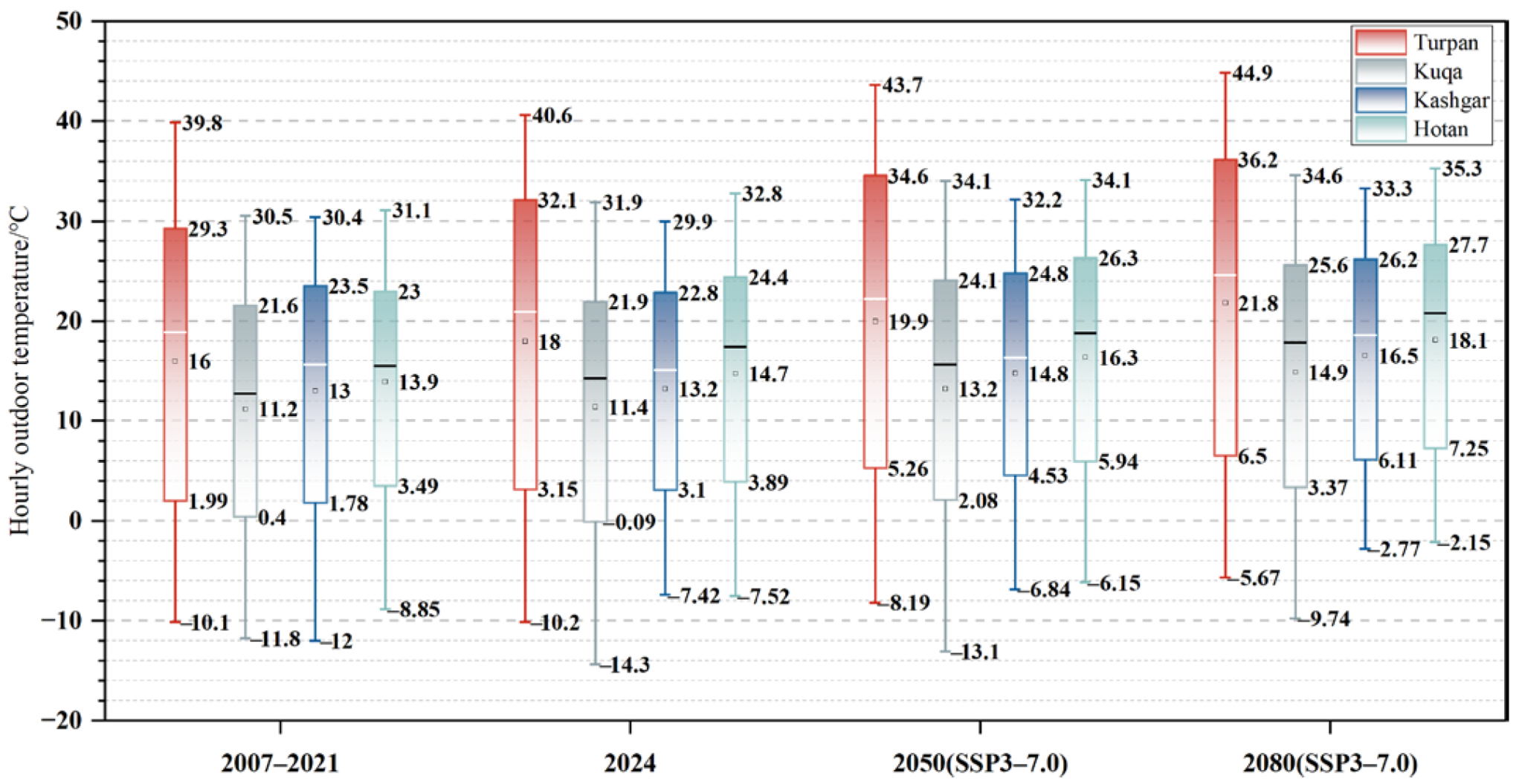 Buildings 15 01240 g004