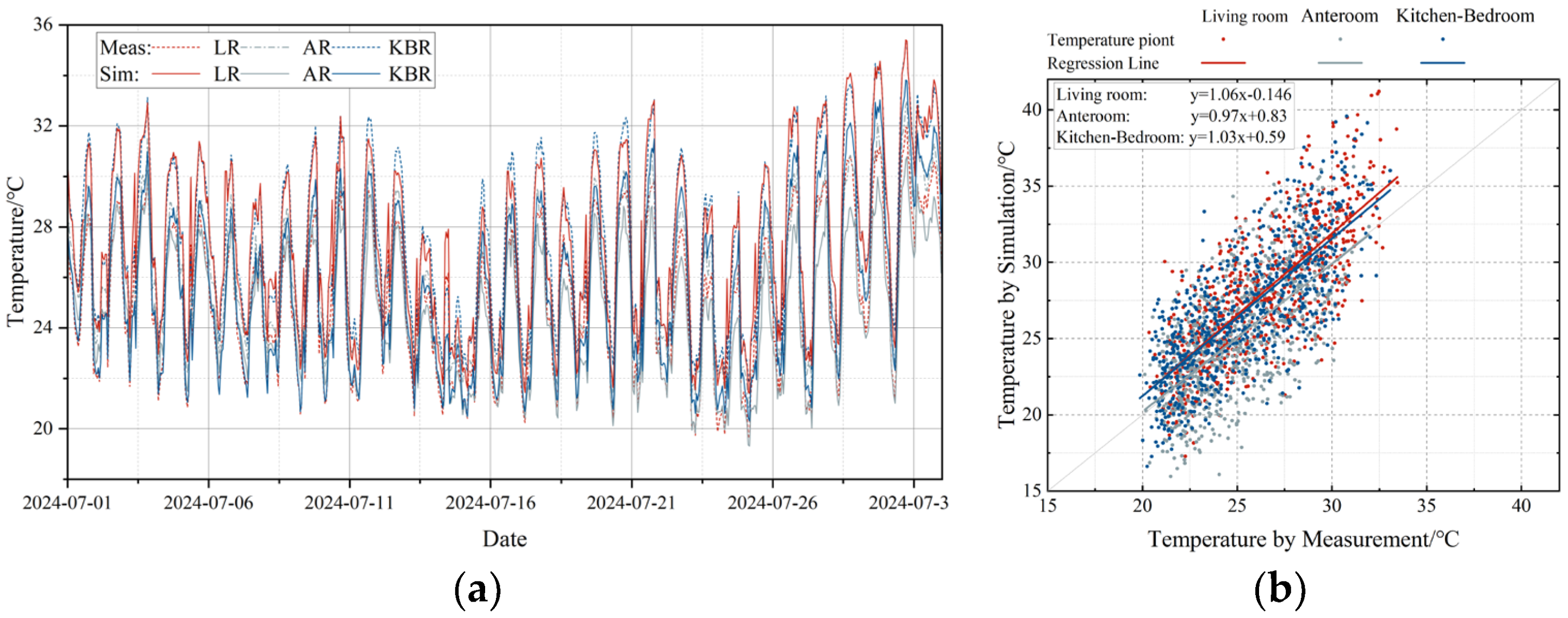 Buildings 15 01240 g005