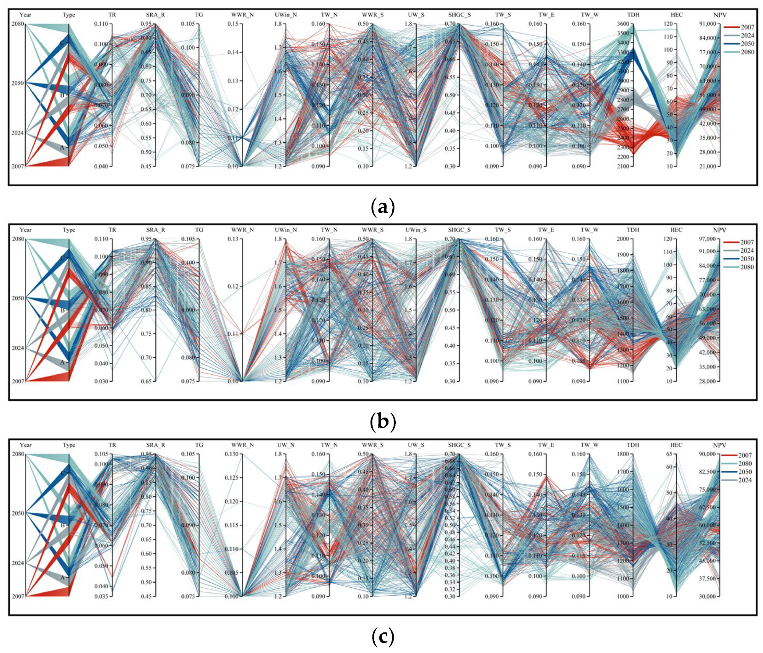 Buildings 15 01240 g009a
