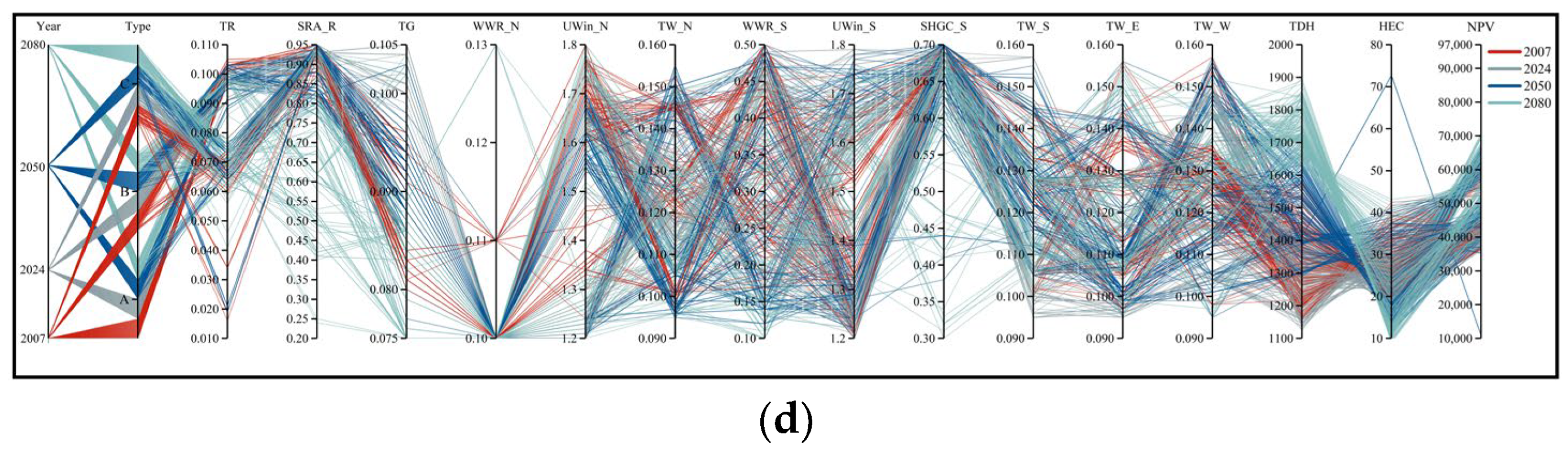 Buildings 15 01240 g009b