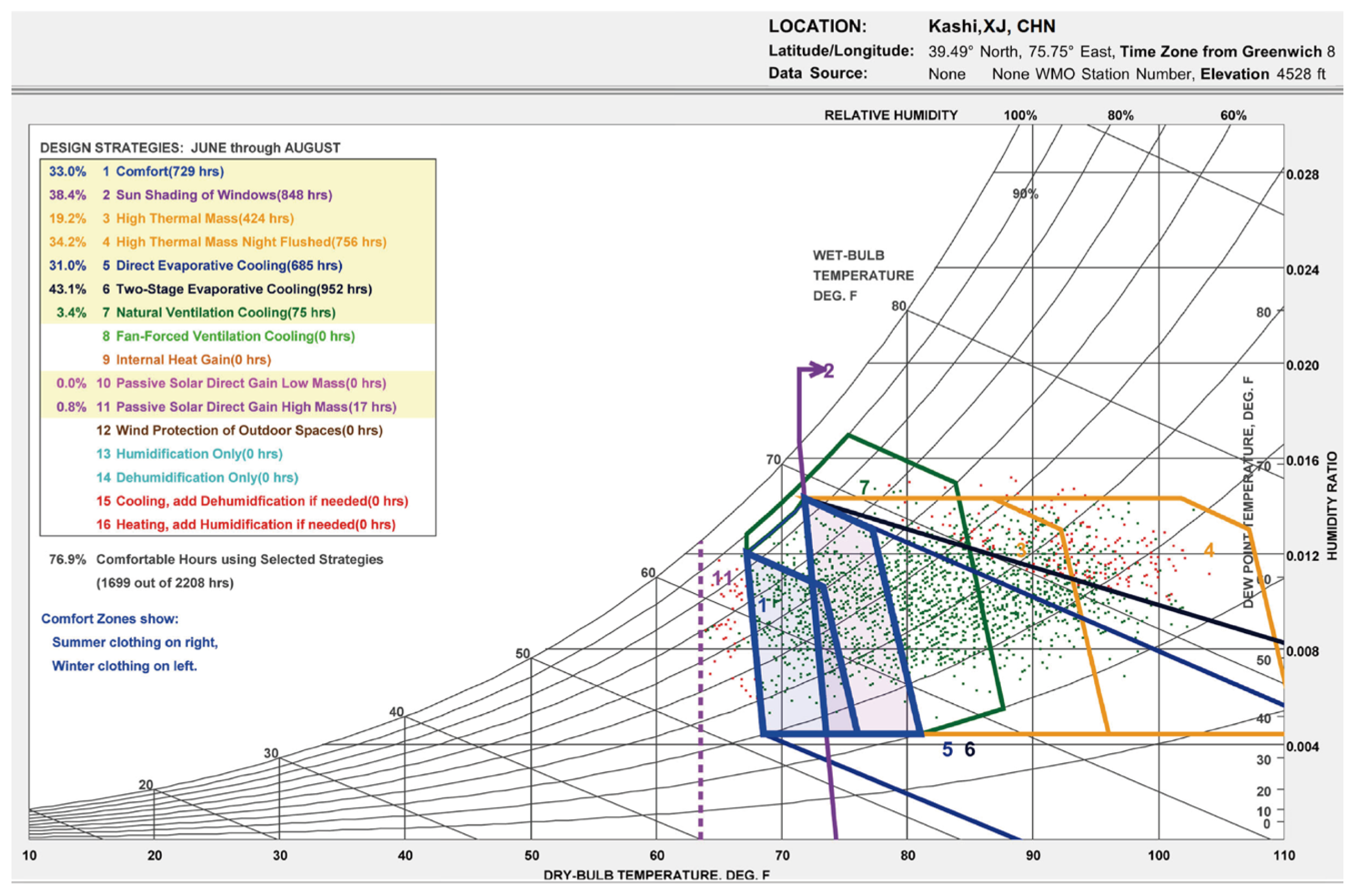 Buildings 15 01240 g010