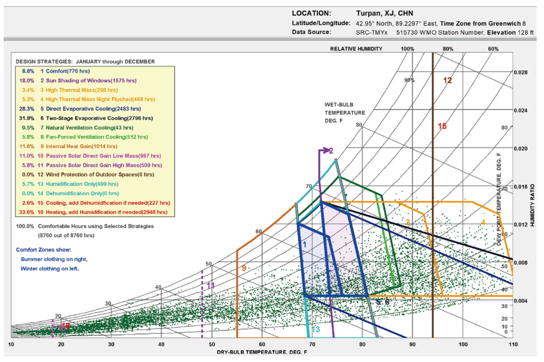 Buildings 15 01240 g0a1