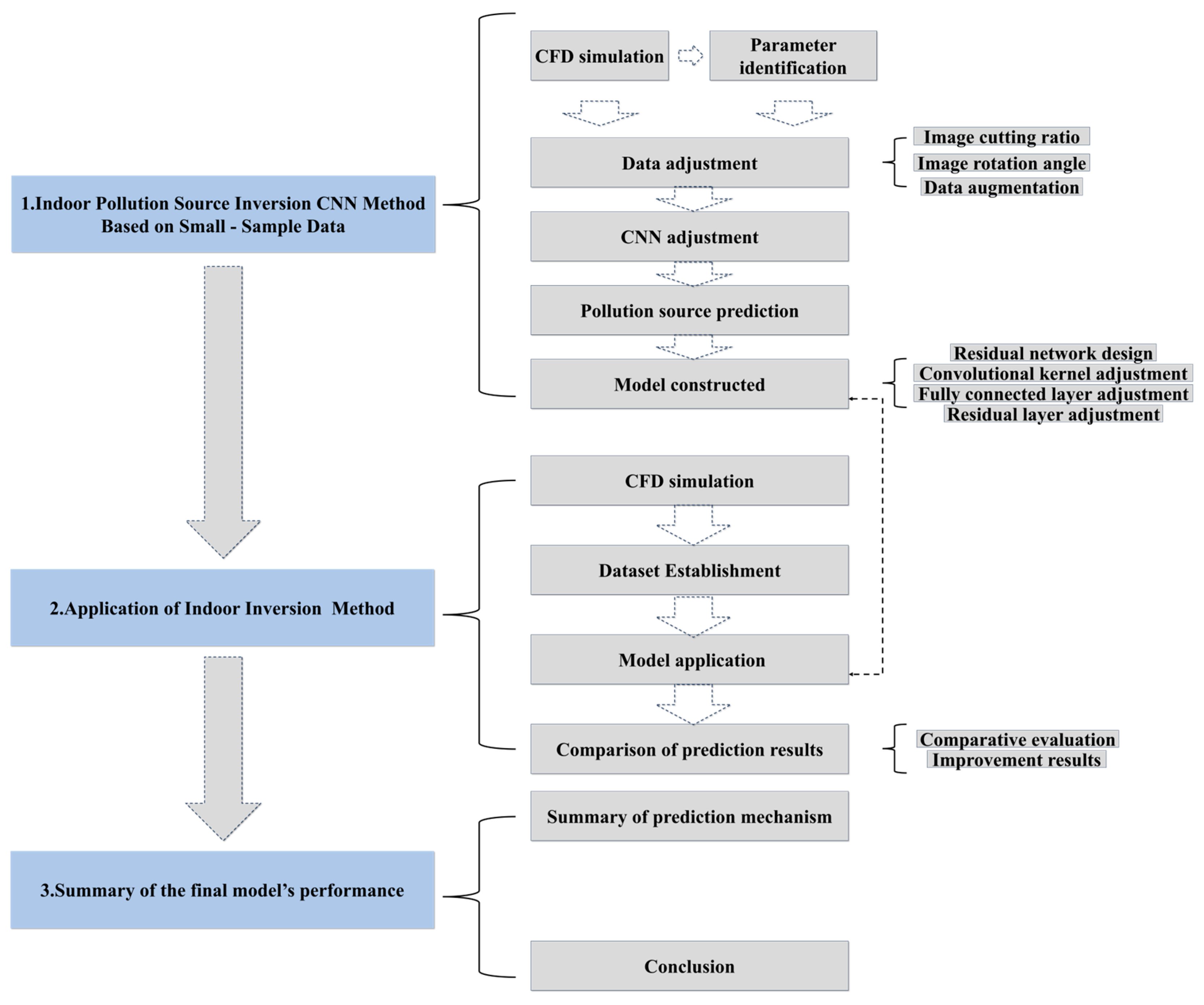 Buildings 15 01244 g001