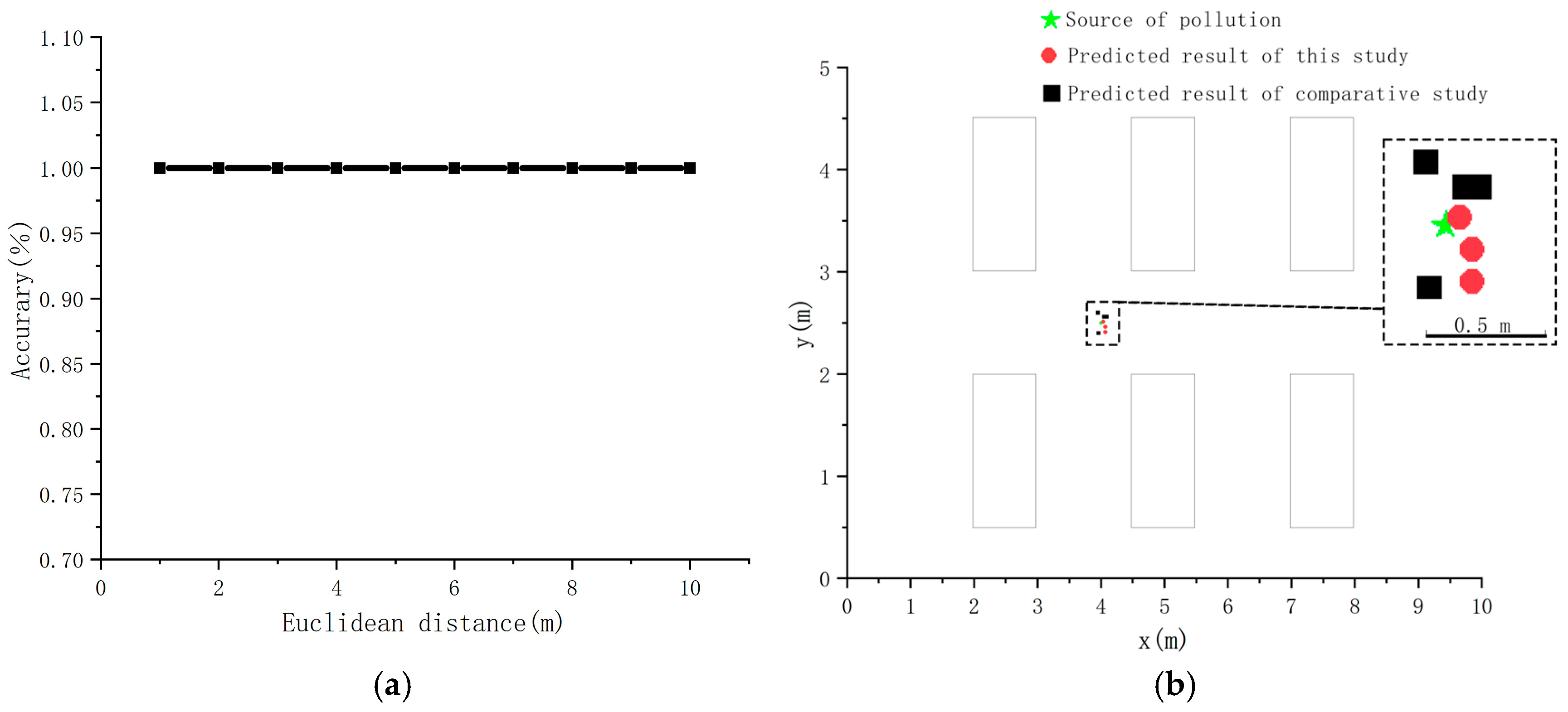 Buildings 15 01244 g008
