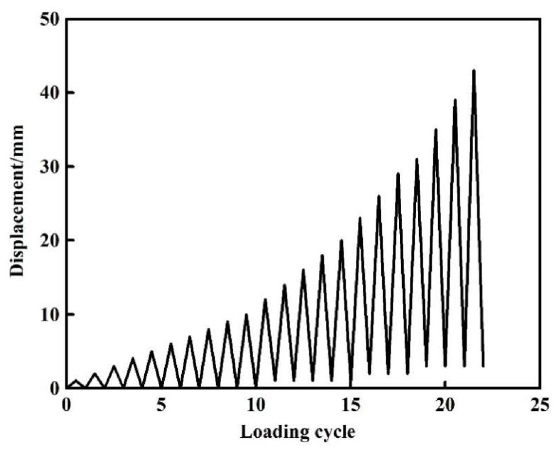 Buildings 15 01276 g004