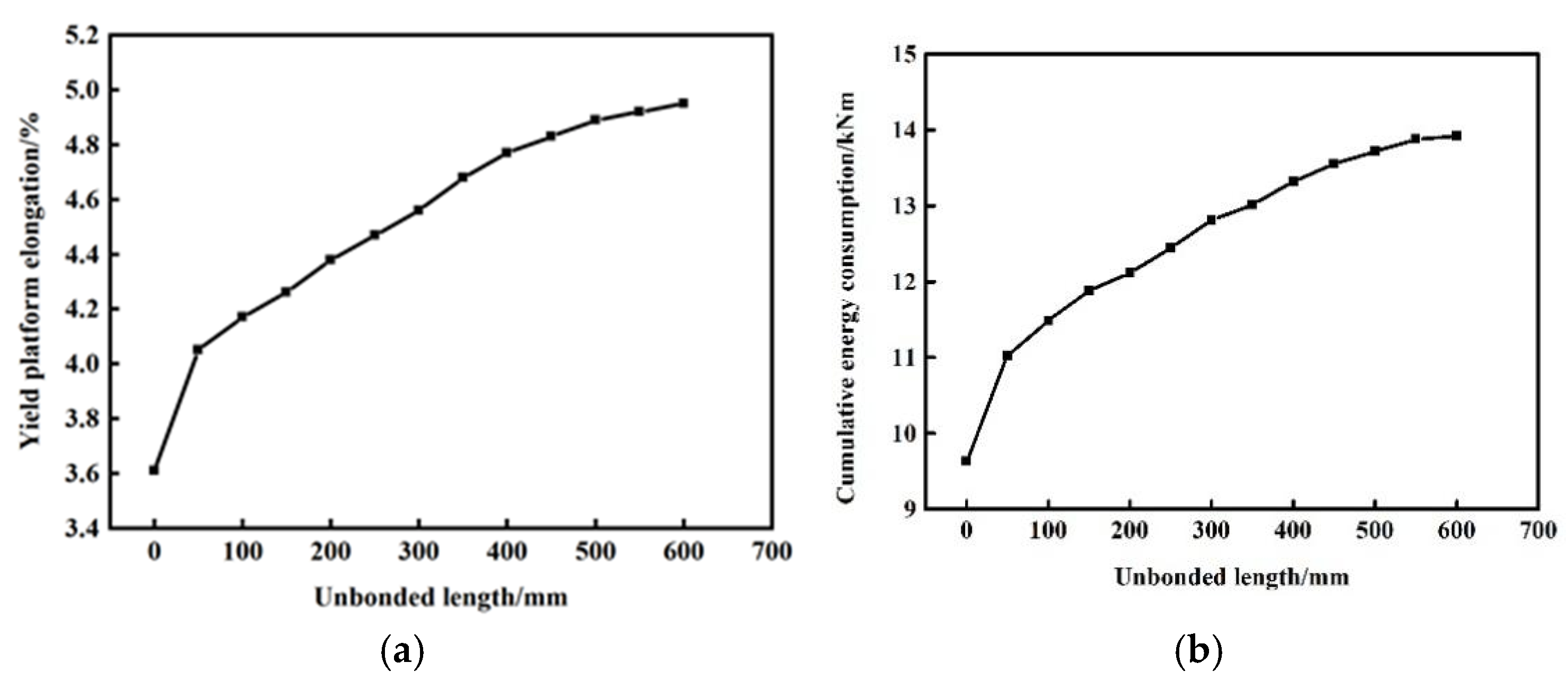 Buildings 15 01276 g011