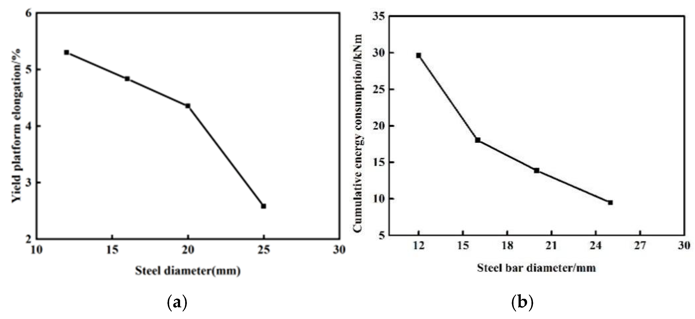 Buildings 15 01276 g013