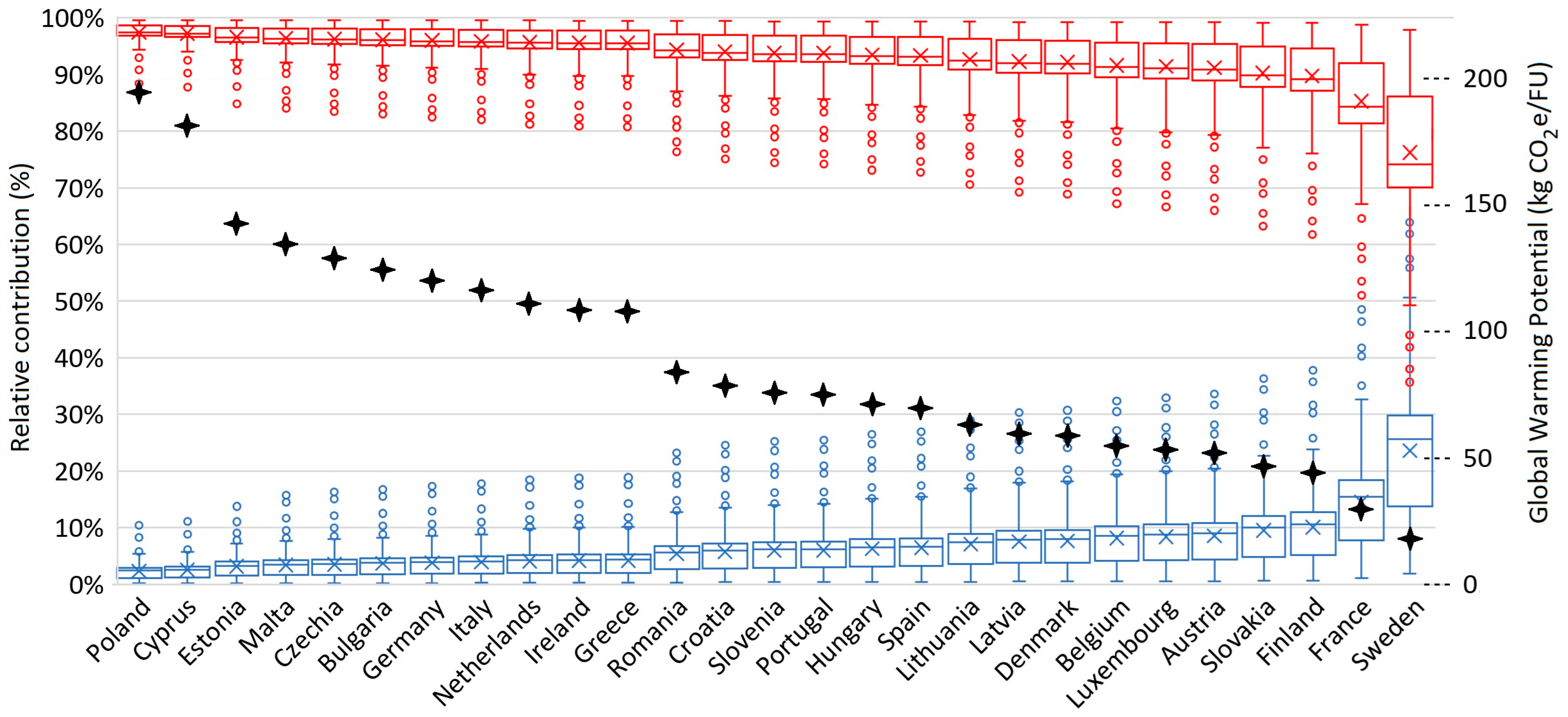 Buildings 15 01279 g002