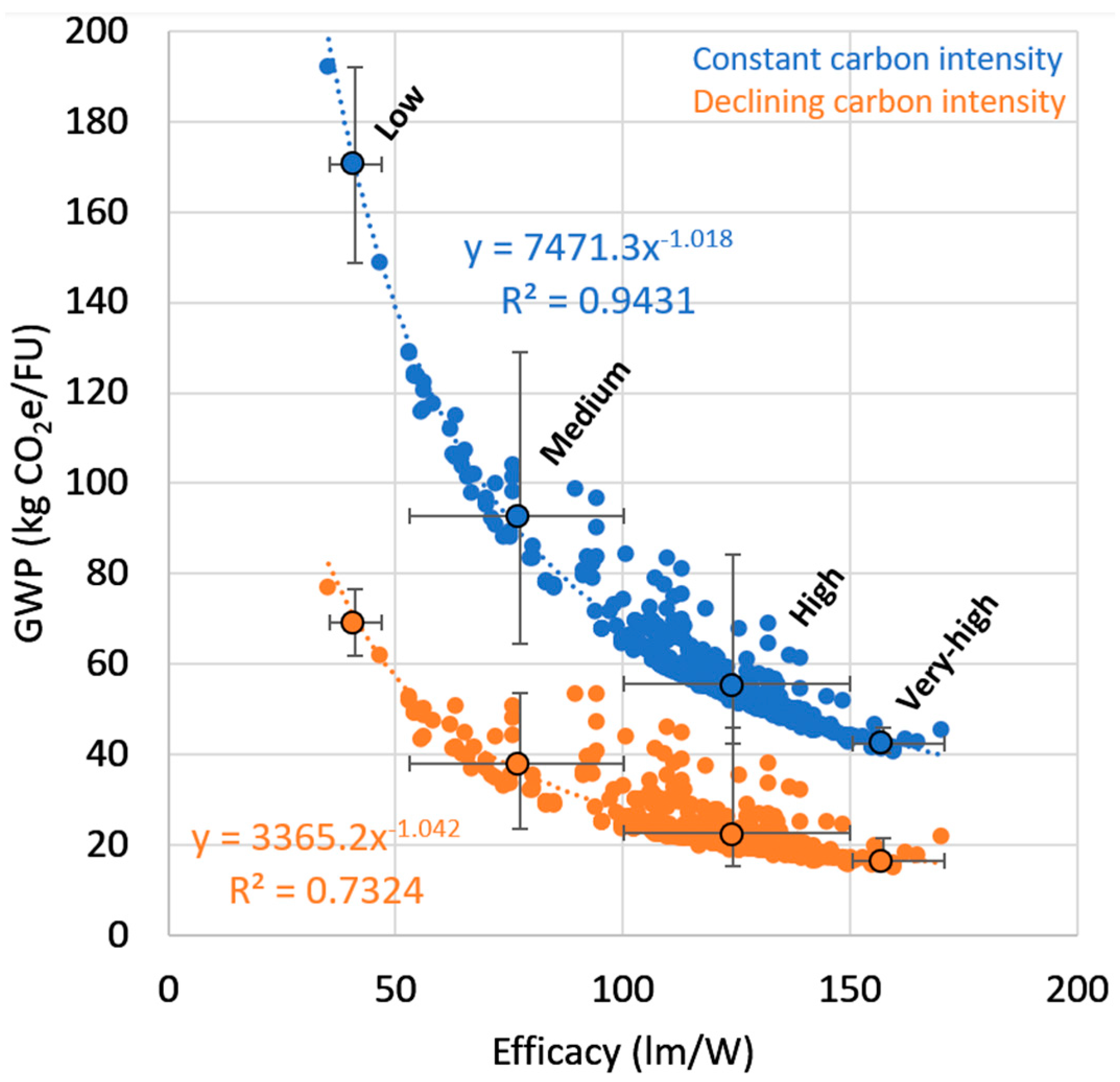 Buildings 15 01279 g003