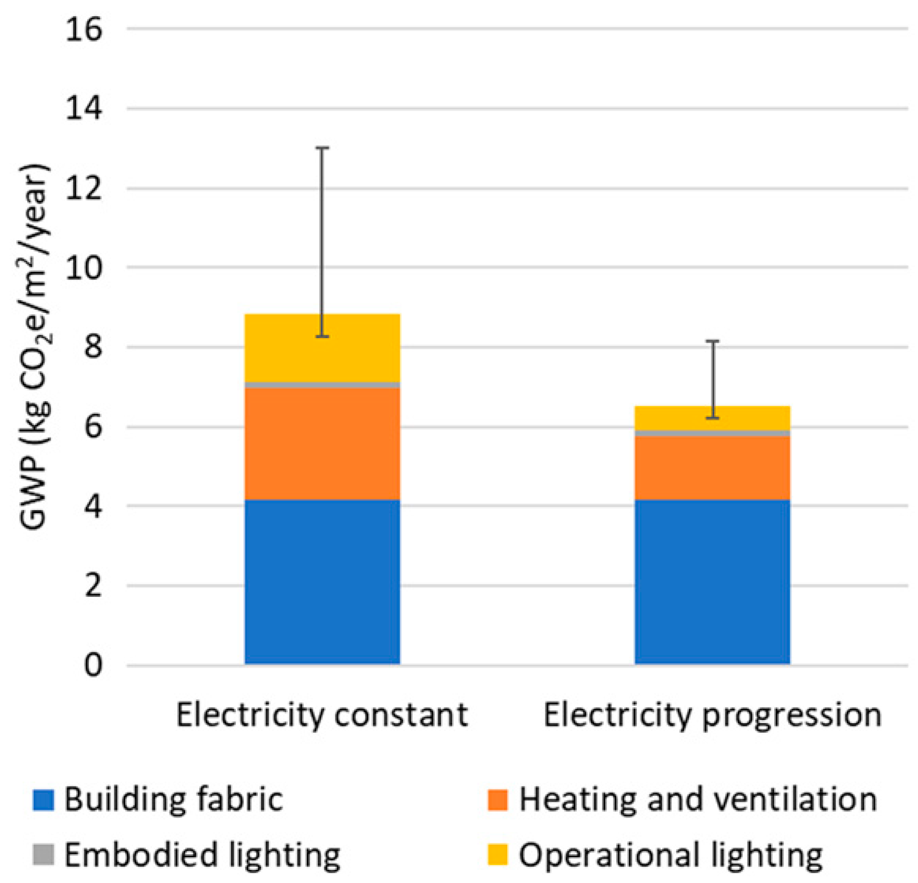 Buildings 15 01279 g004