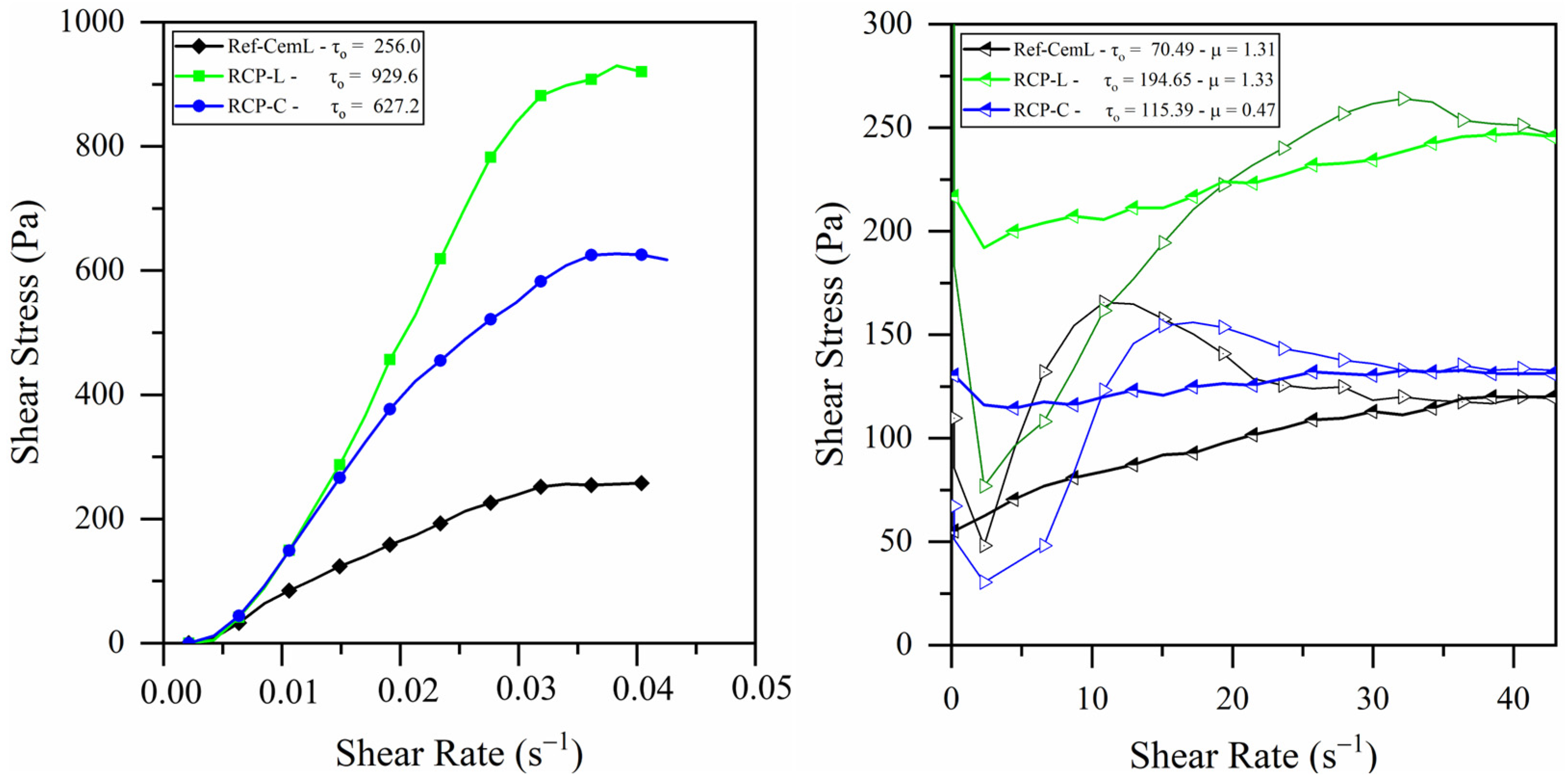 Buildings 15 01280 g011