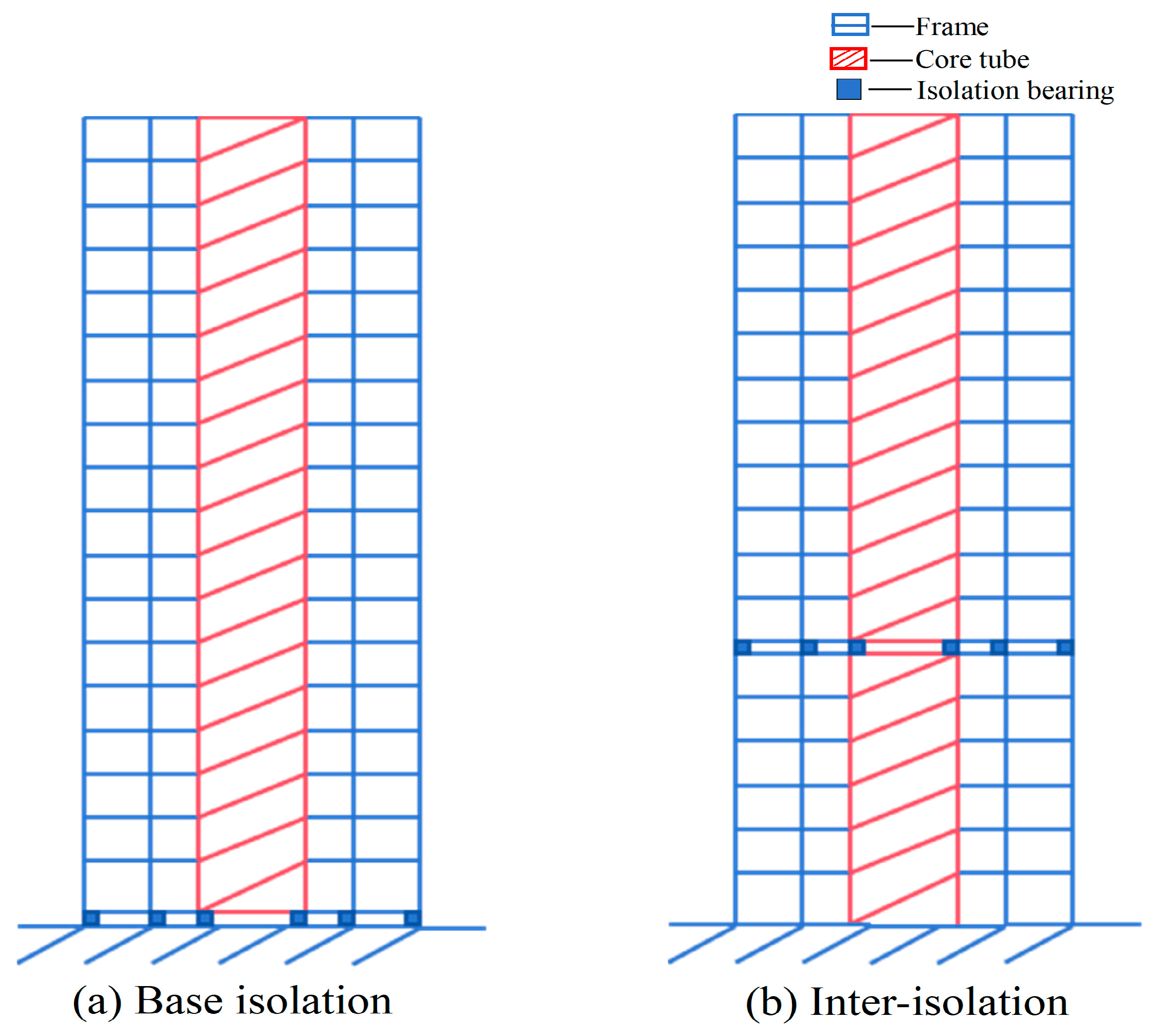 Buildings 15 01292 g002