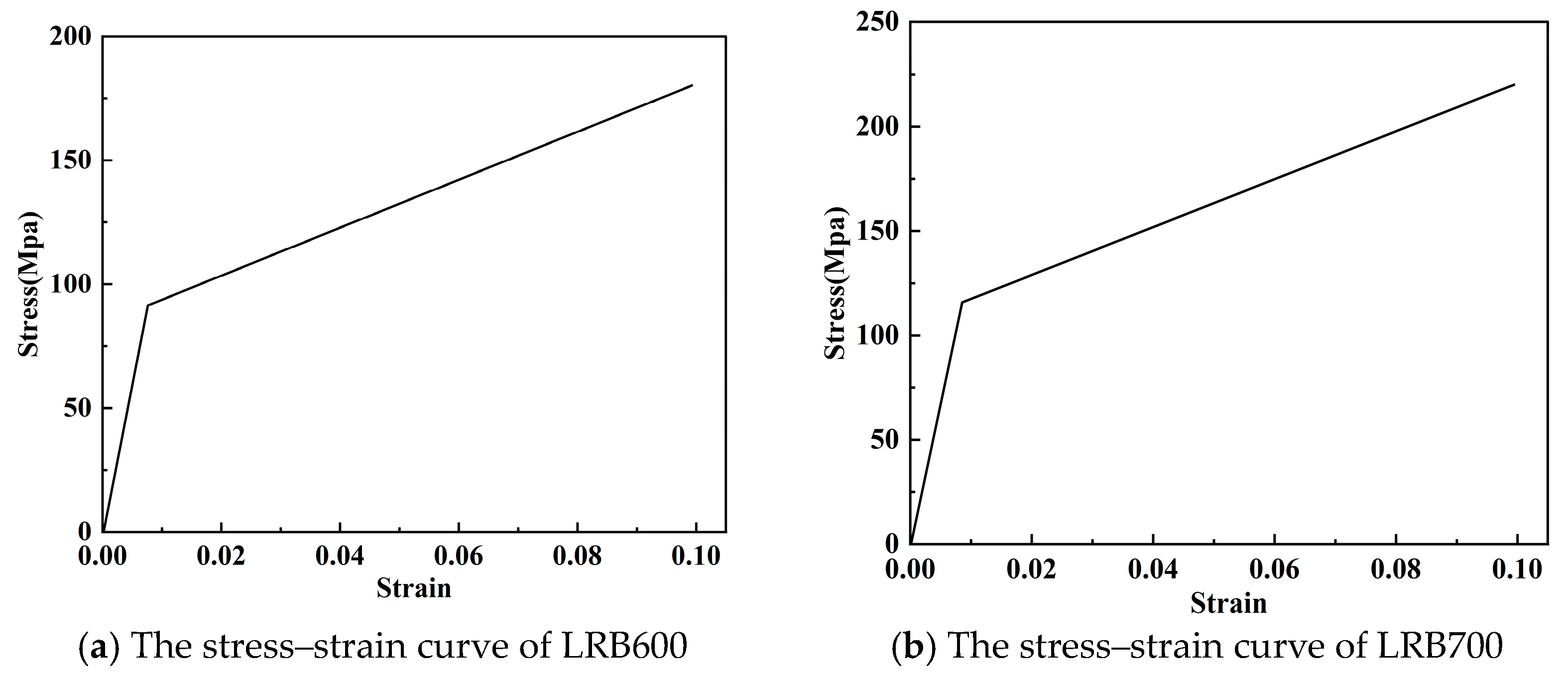 Buildings 15 01292 g007