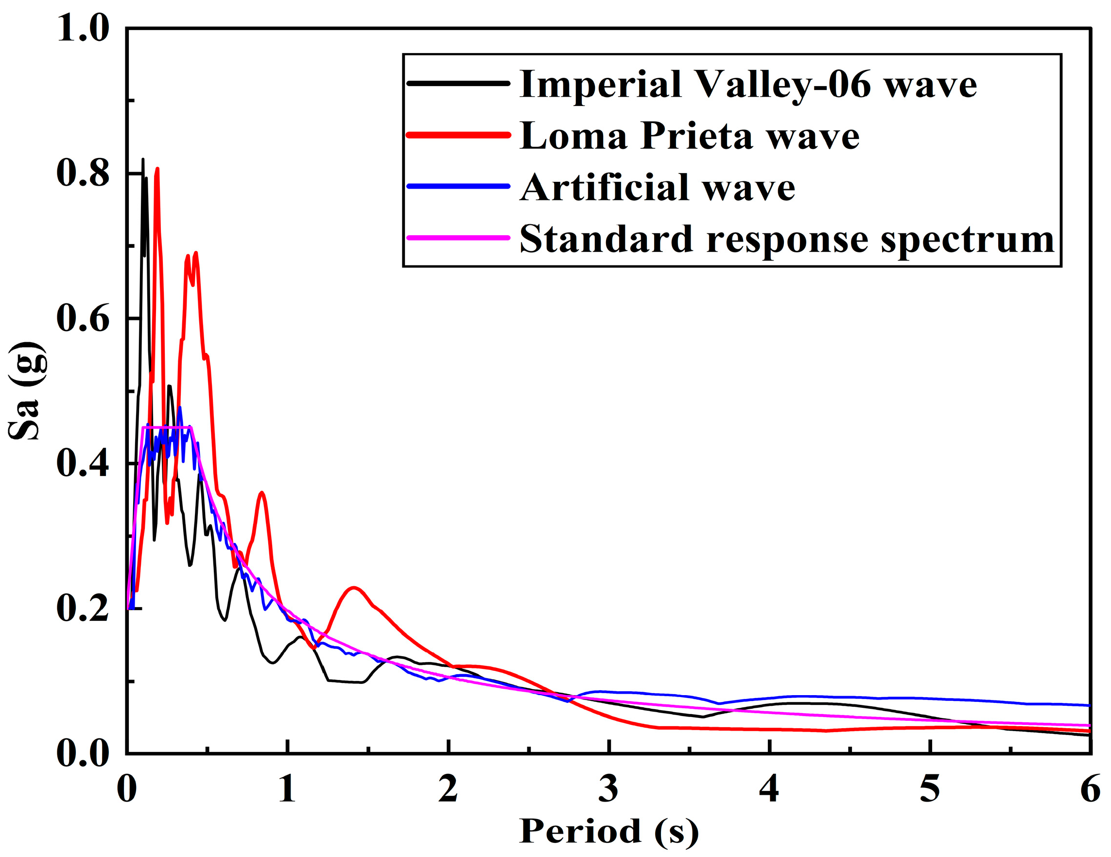 Buildings 15 01292 g008