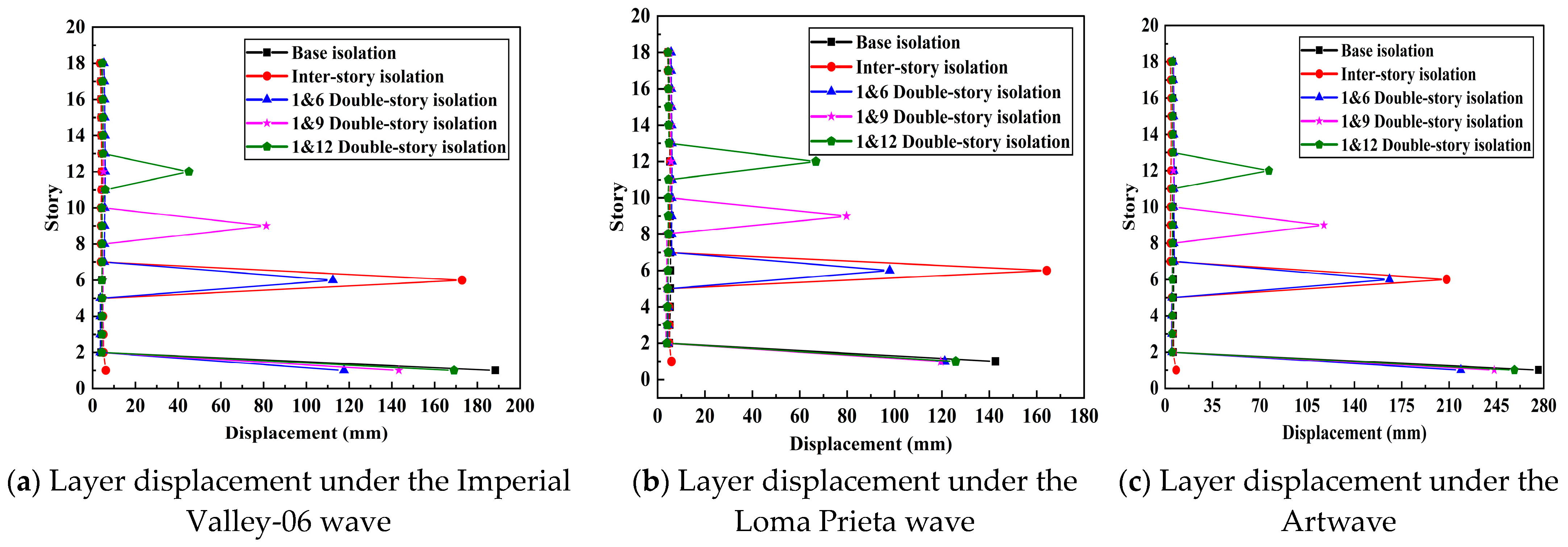 Buildings 15 01292 g009