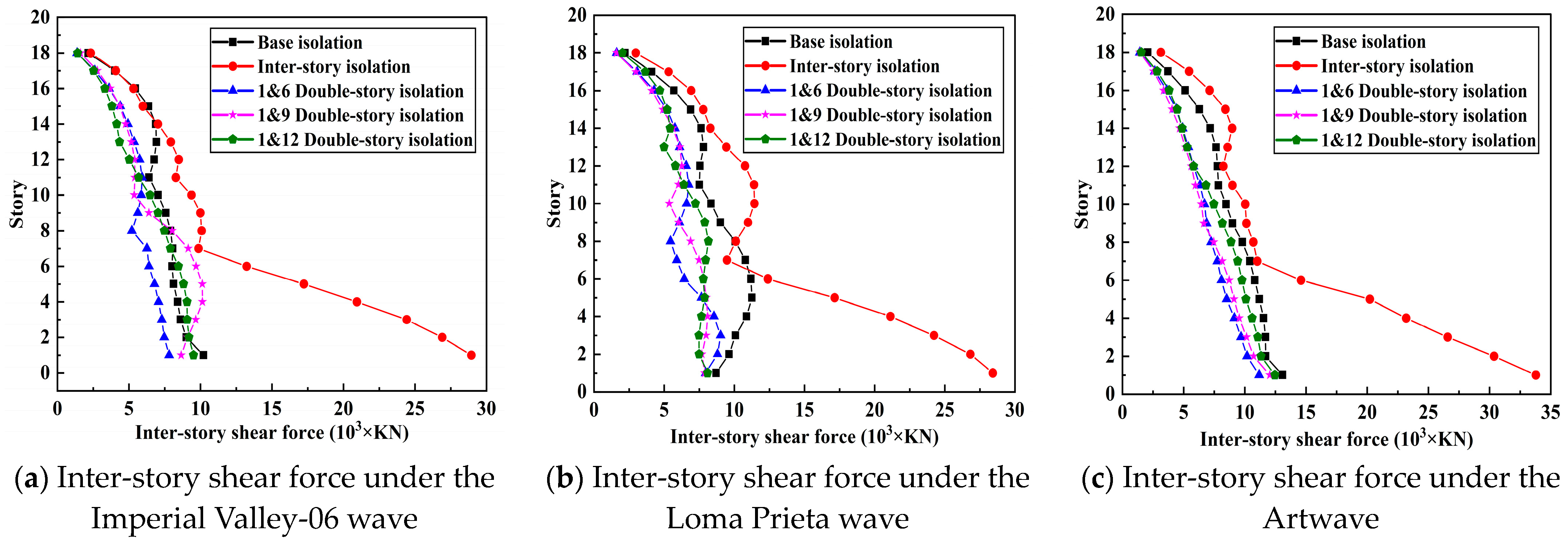 Buildings 15 01292 g011